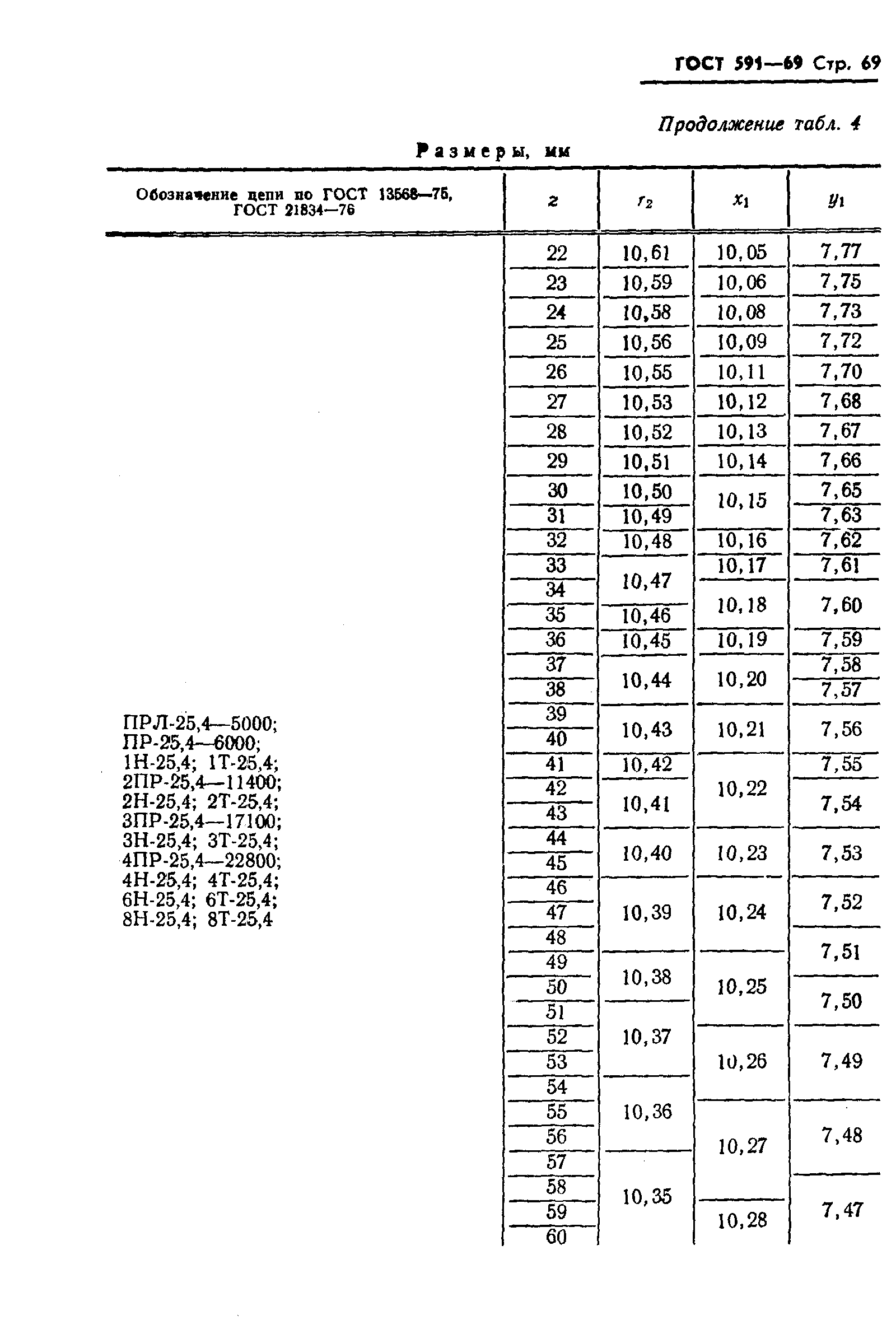 ГОСТ 591-69