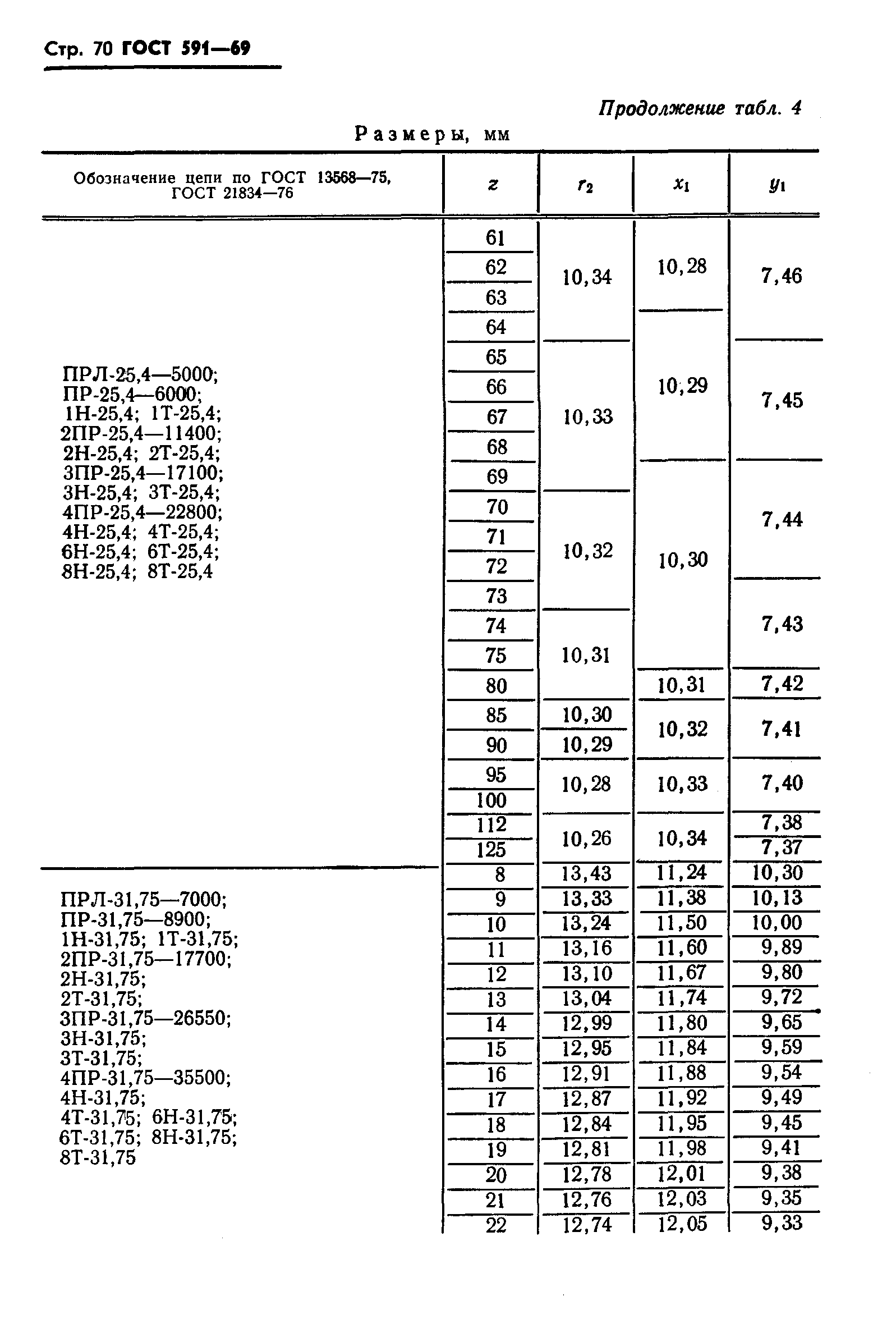 ГОСТ 591-69