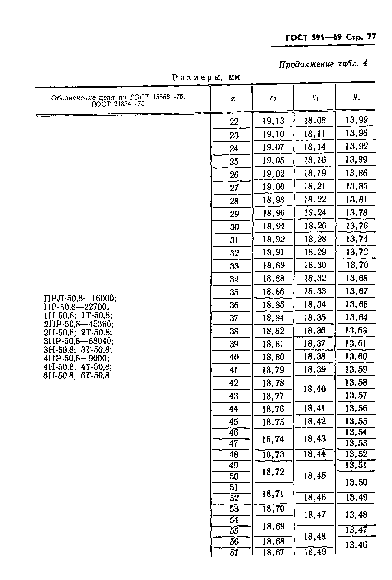 ГОСТ 591-69