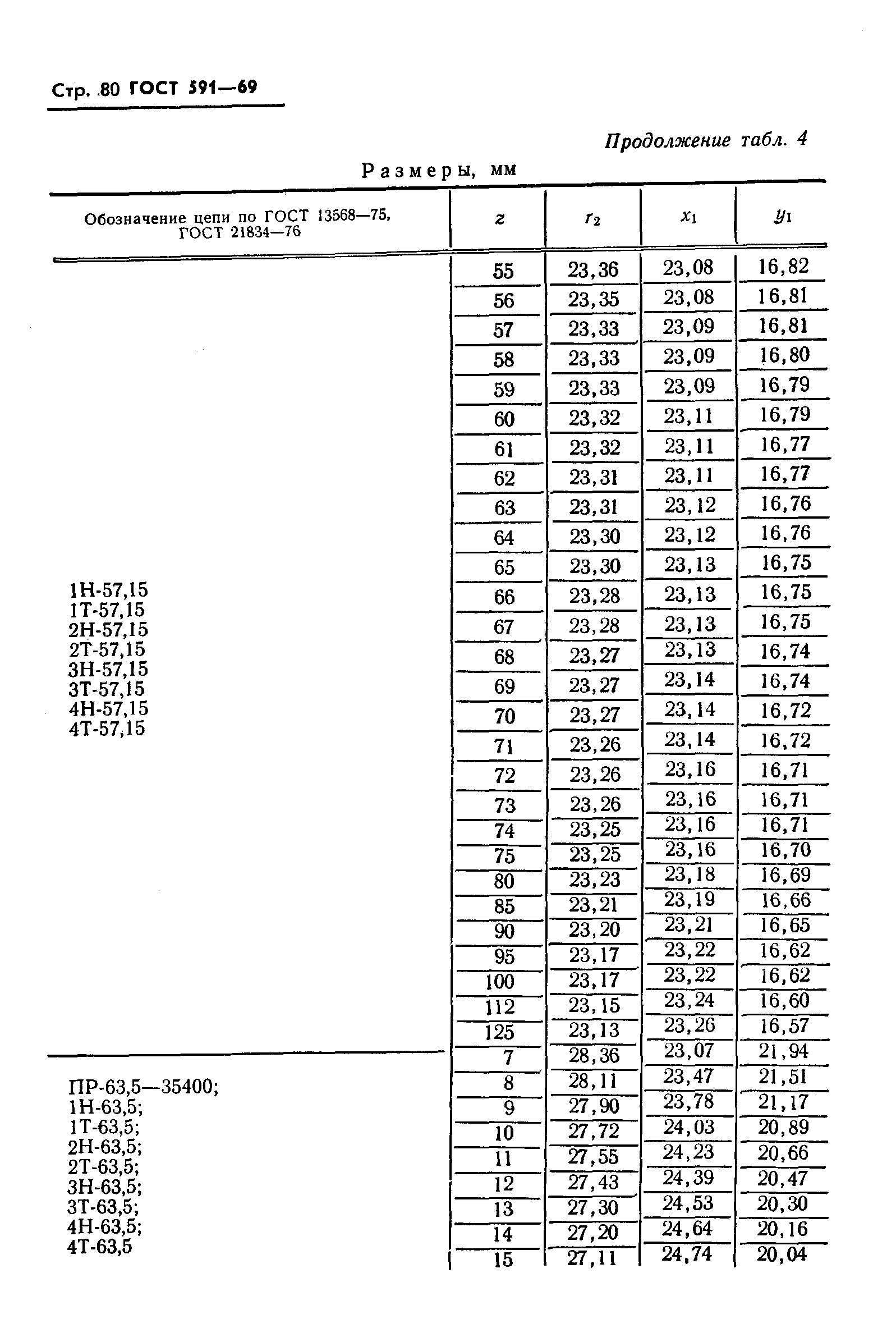 ГОСТ 591-69