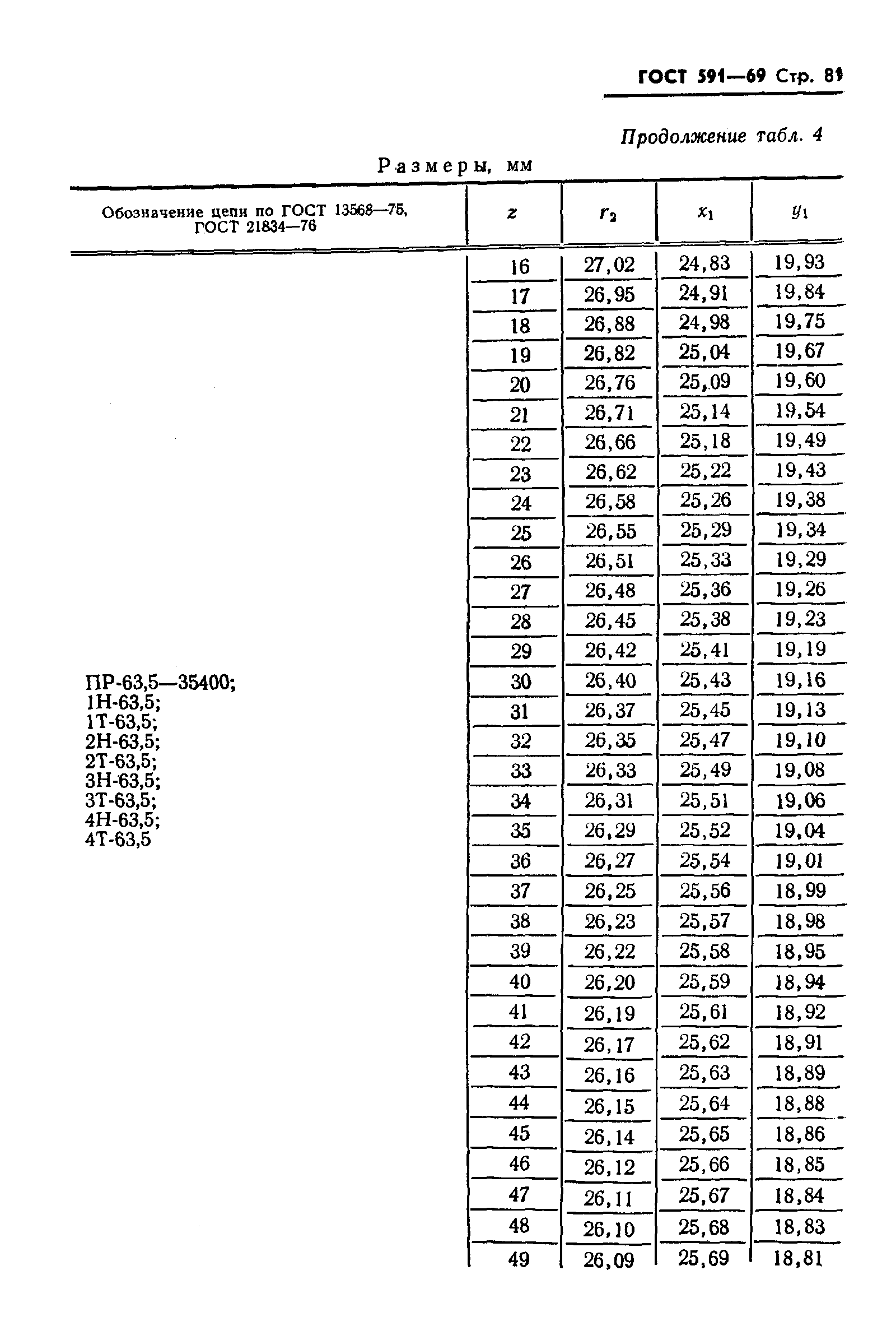 ГОСТ 591-69