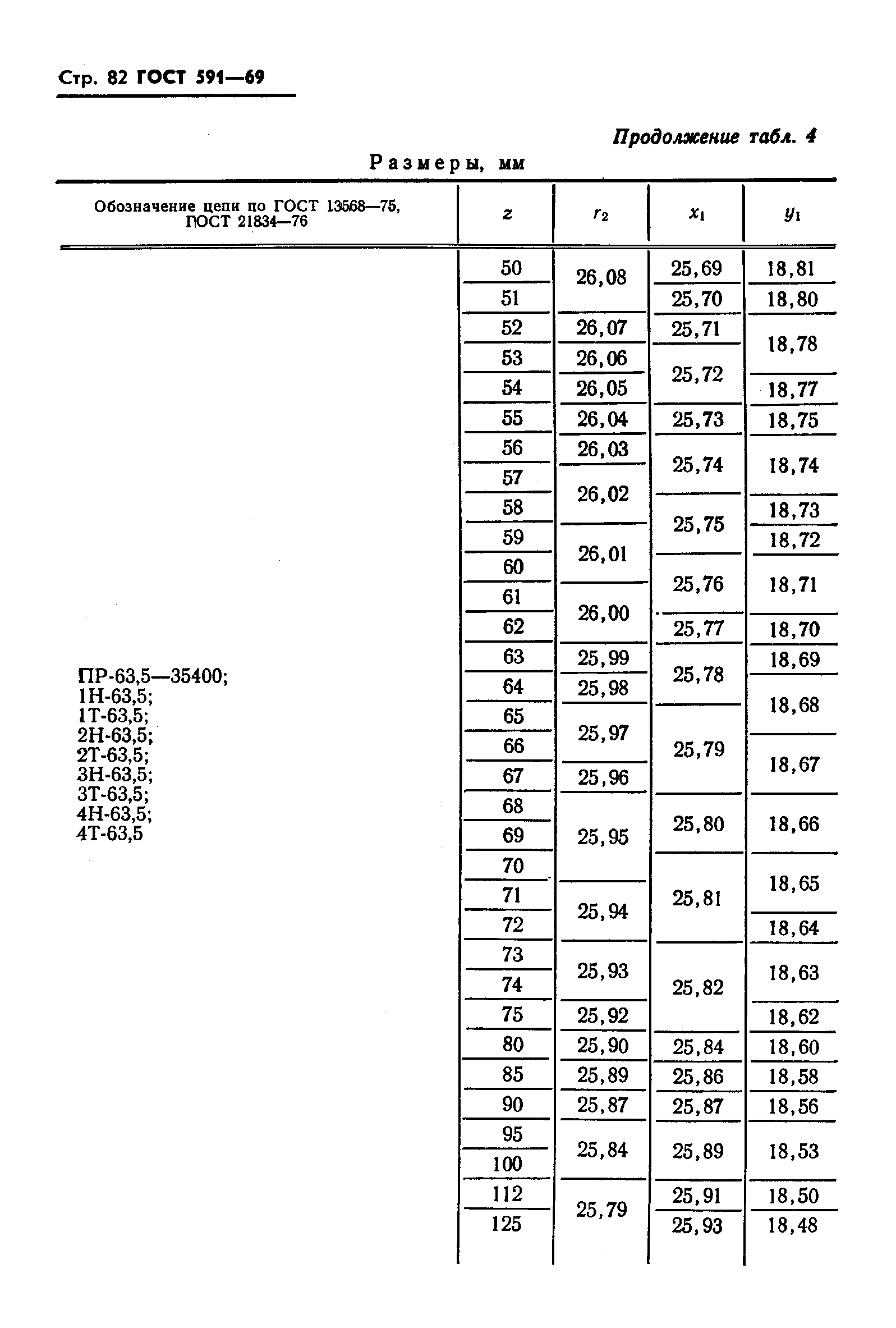 ГОСТ 591-69