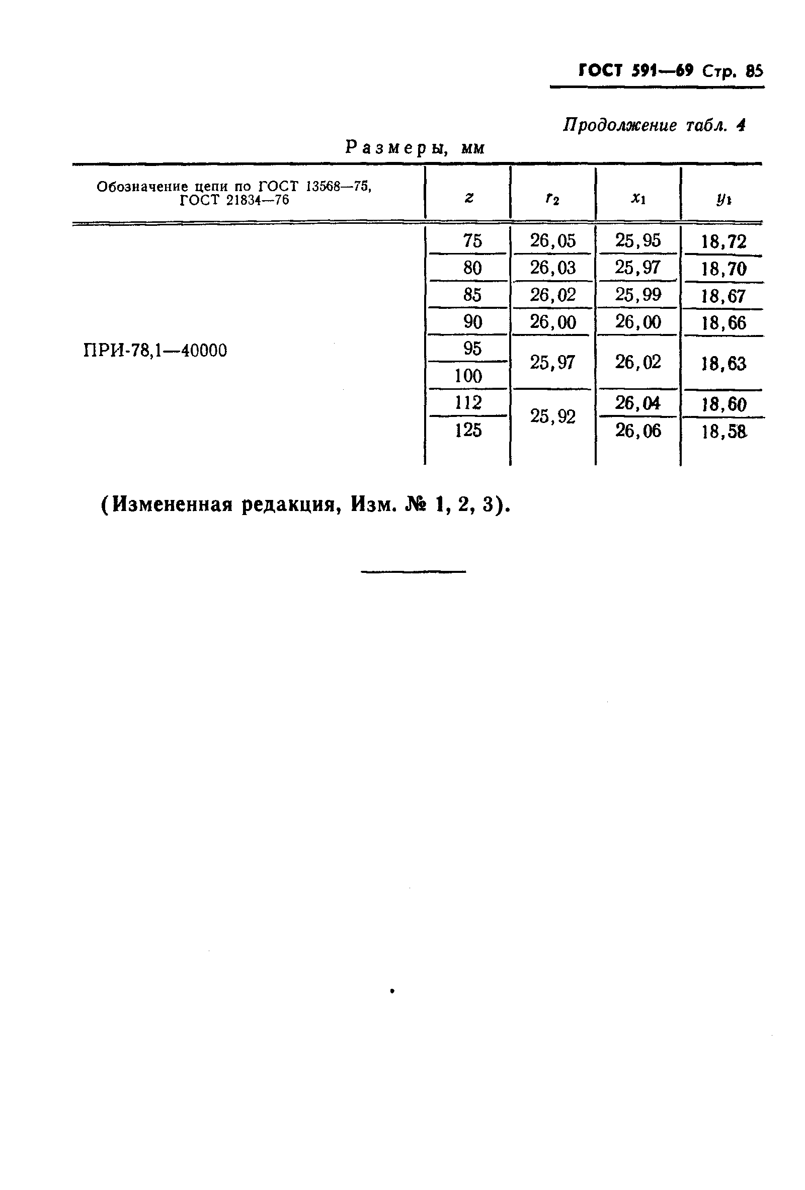 ГОСТ 591-69