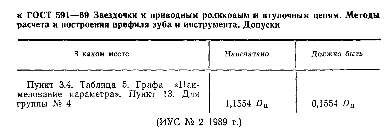 ГОСТ 591-69