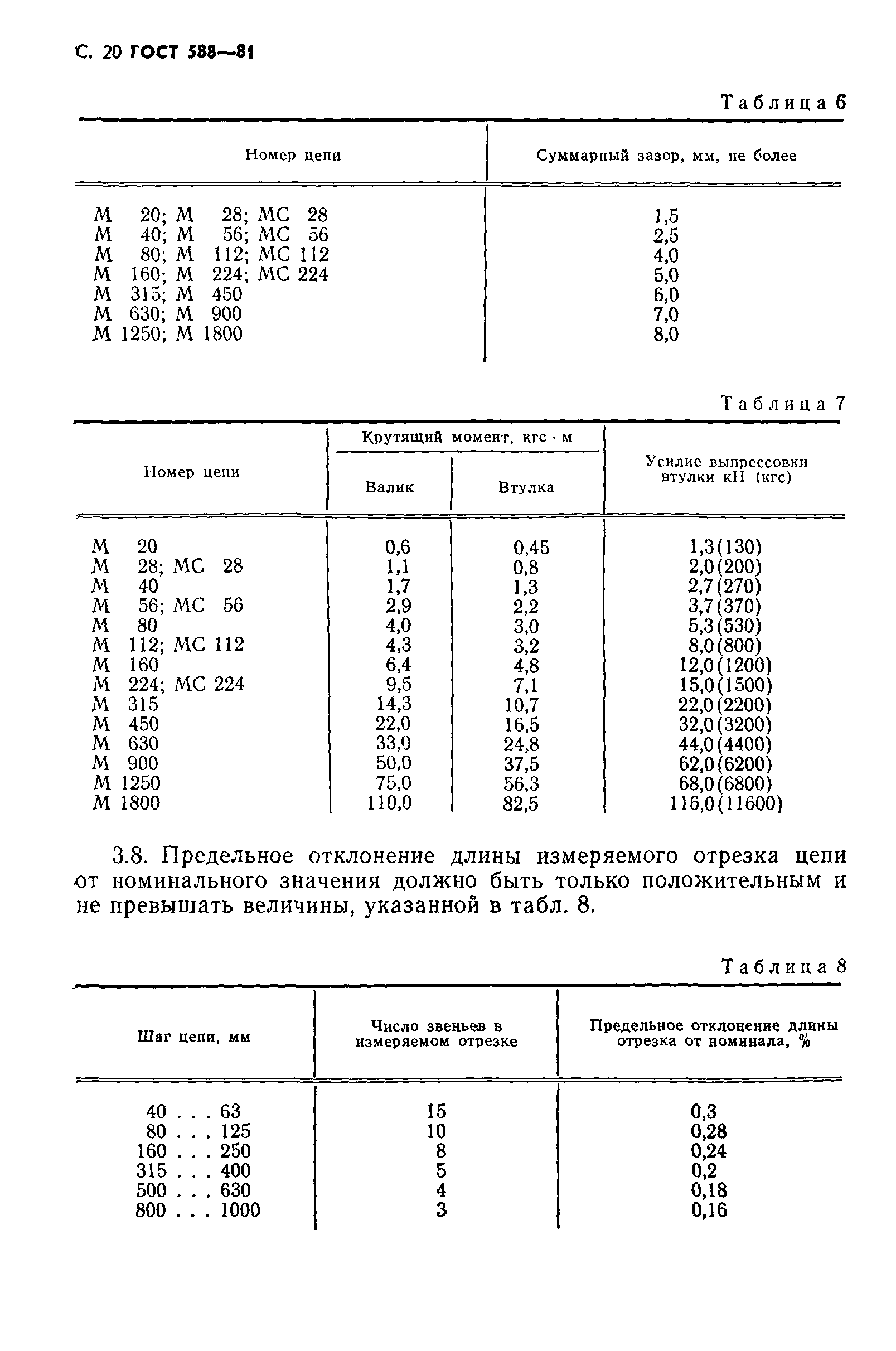 ГОСТ 588-81