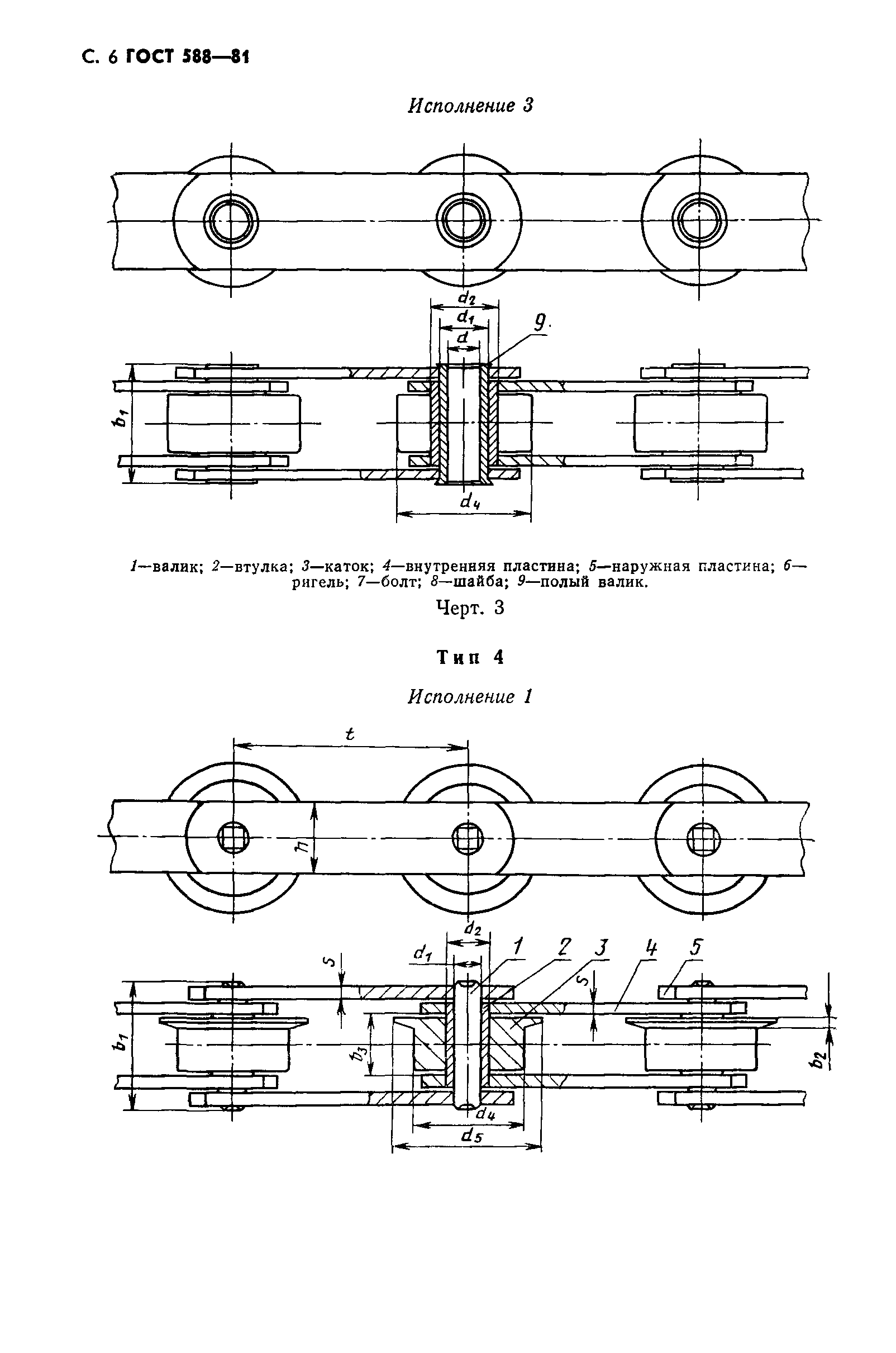 ГОСТ 588-81