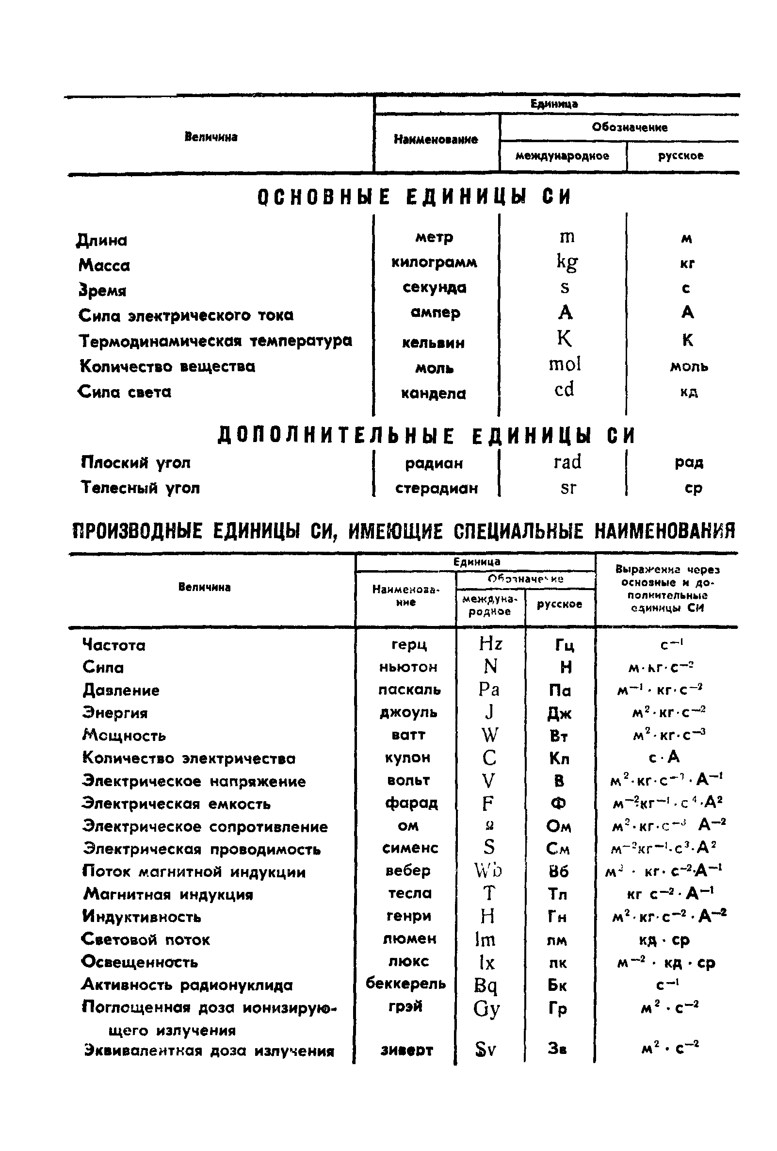 ГОСТ 5883-89