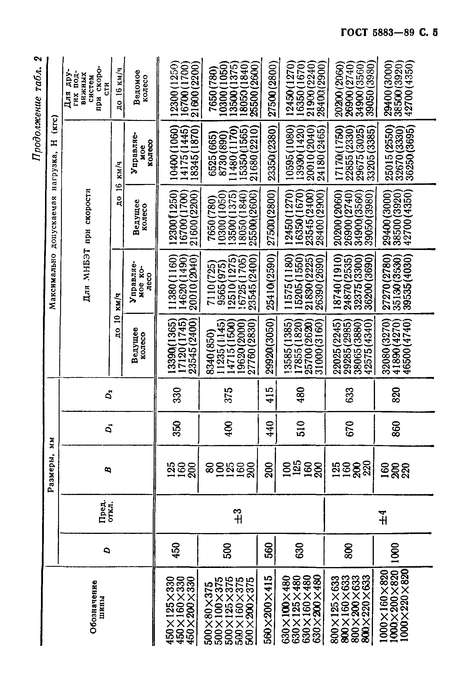 ГОСТ 5883-89