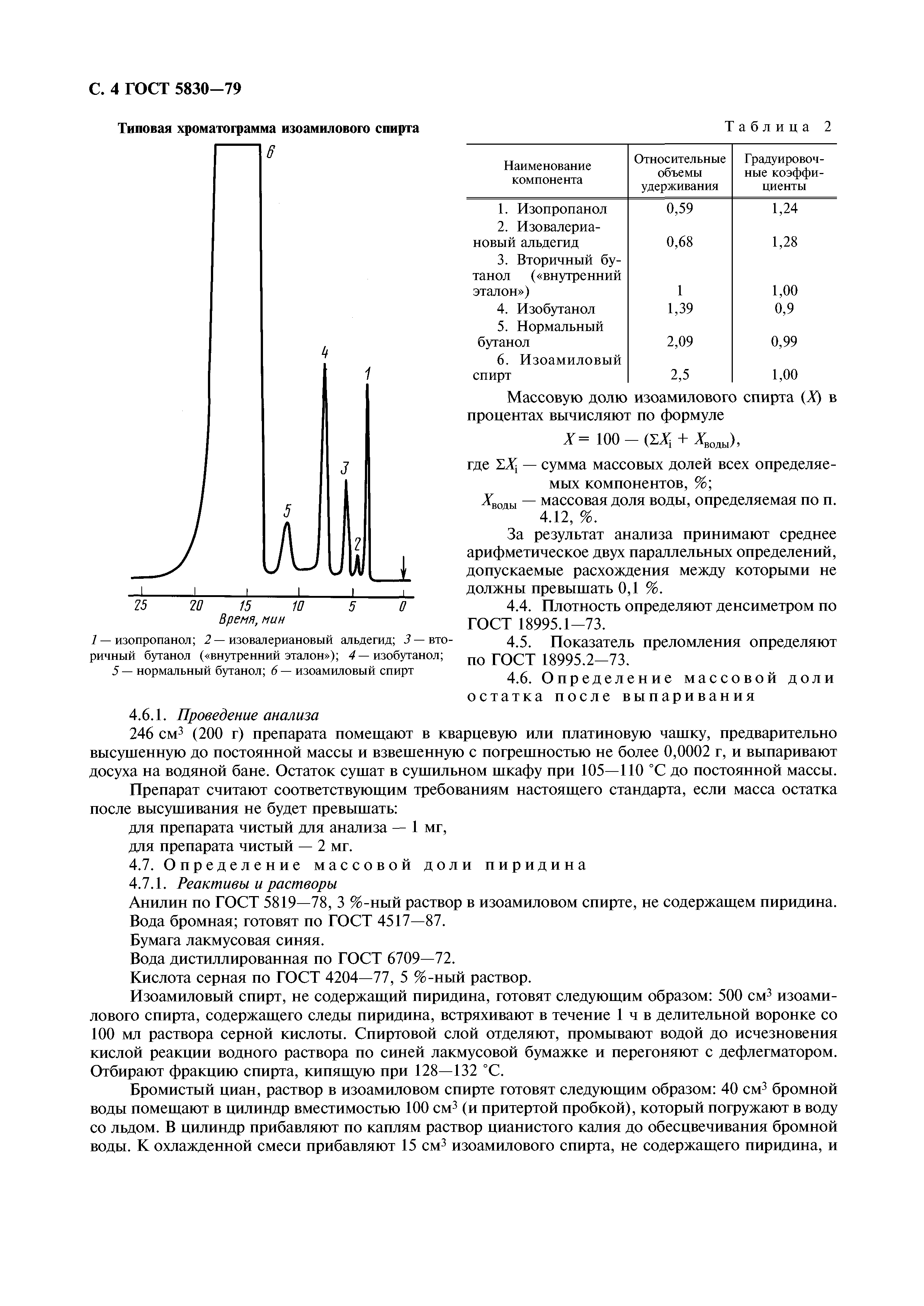 ГОСТ 5830-79