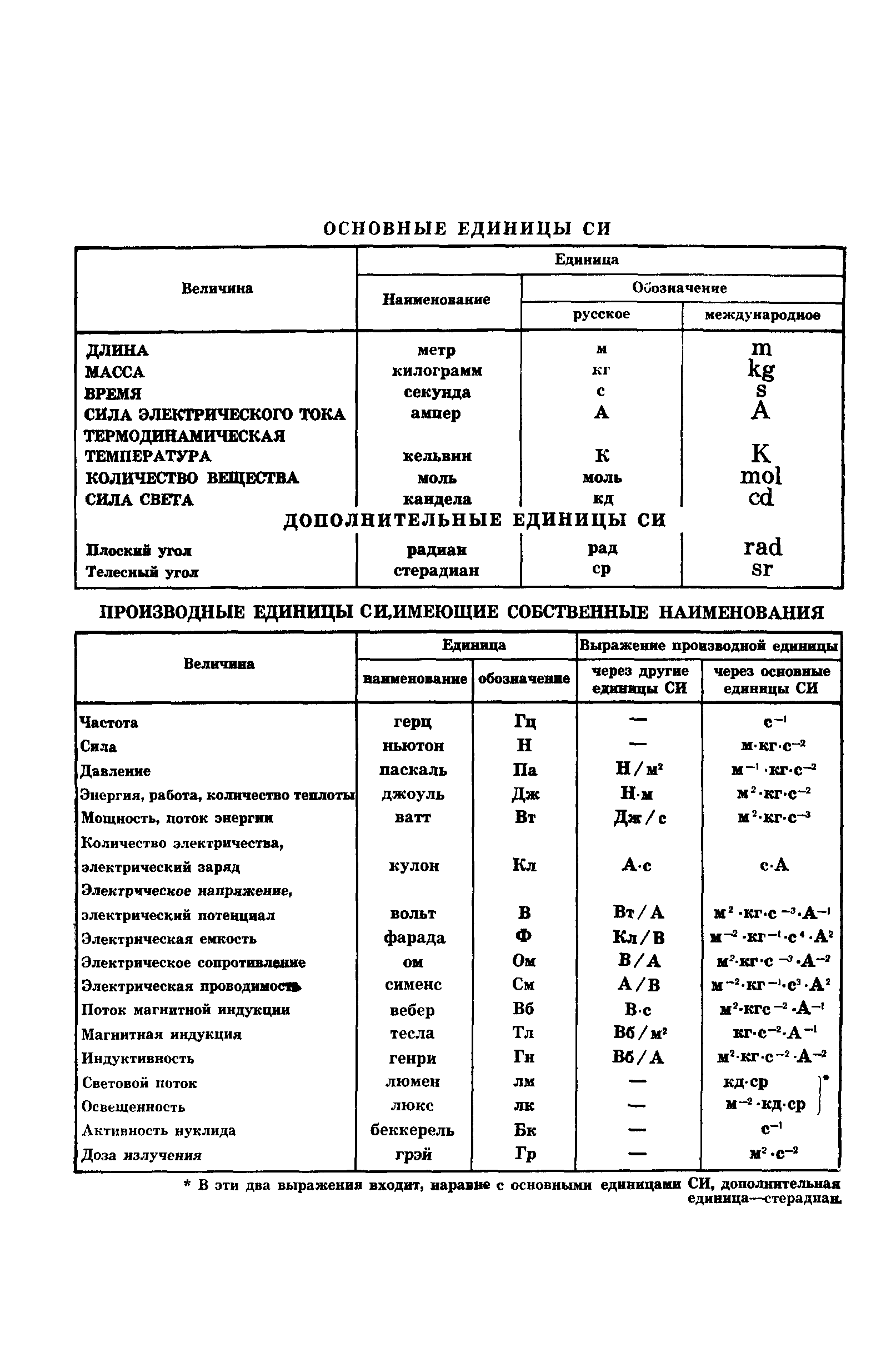 ГОСТ 5819-78