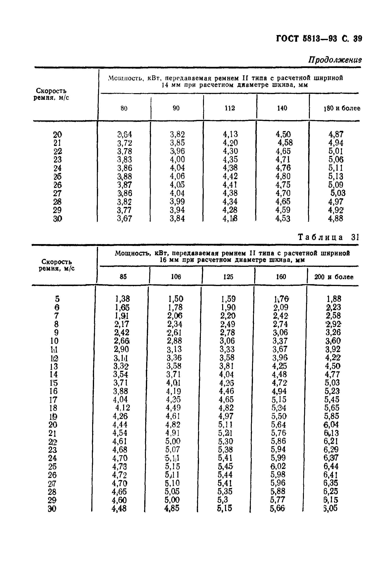 ГОСТ 5813-93