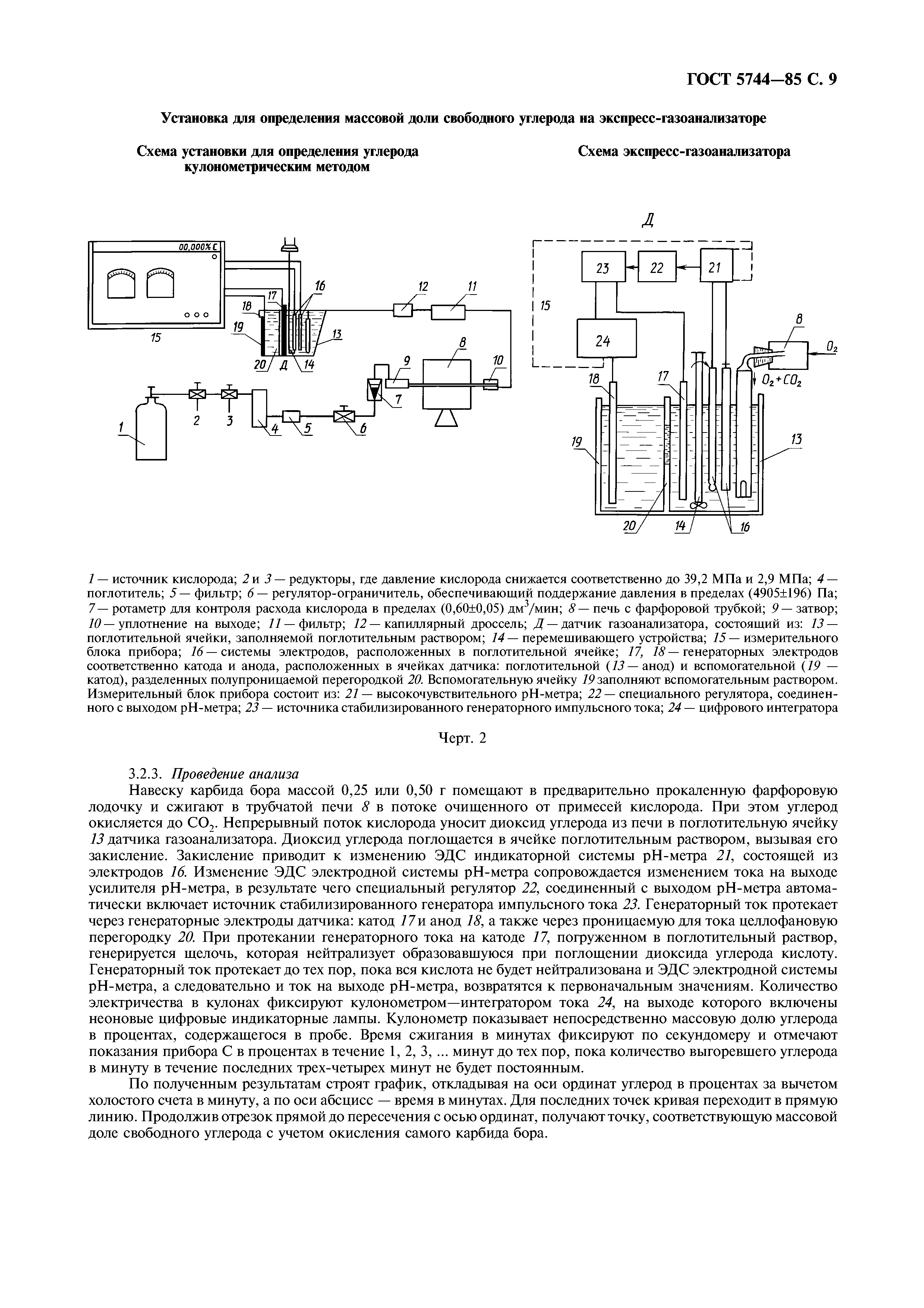 ГОСТ 5744-85