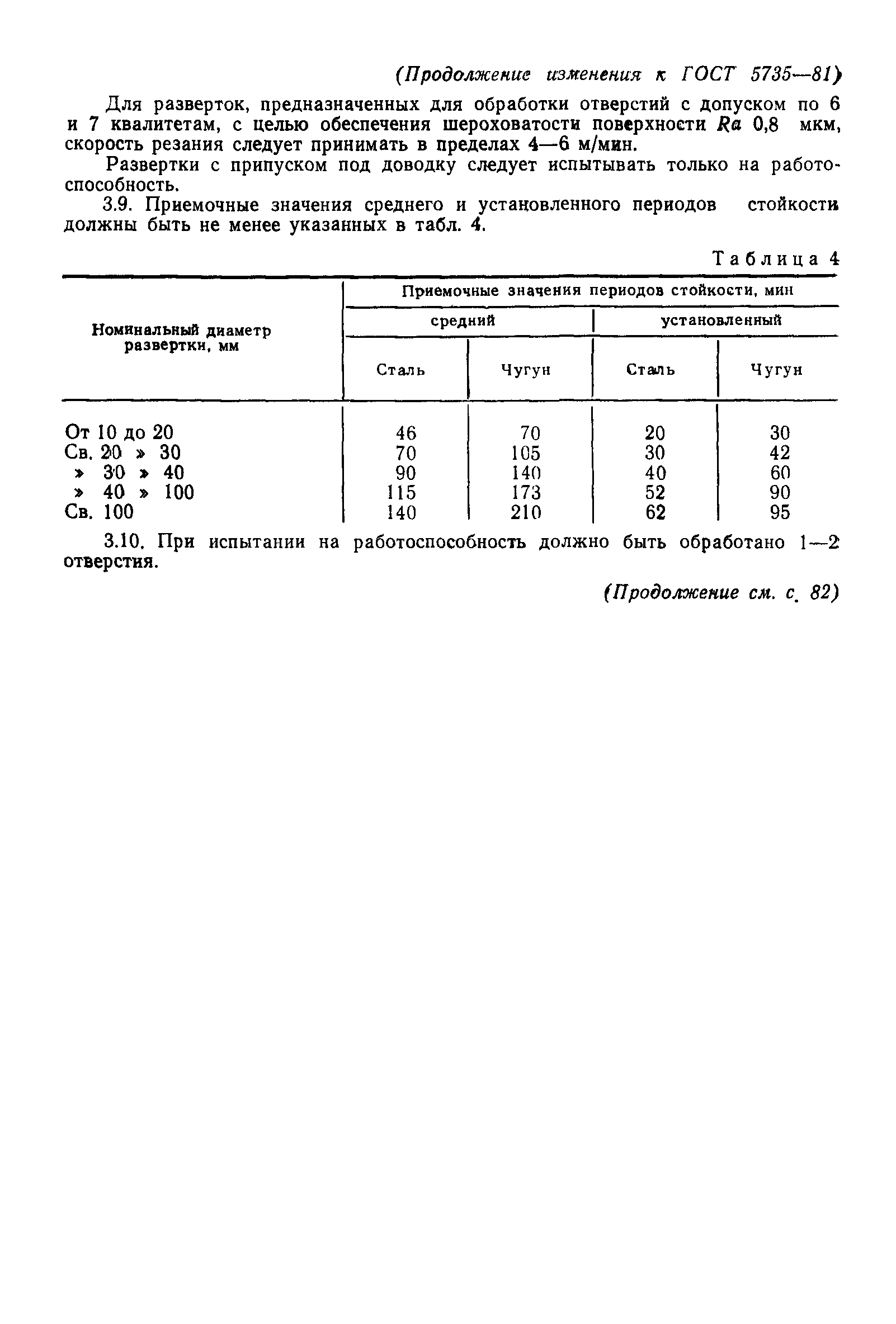 ГОСТ 5735-81