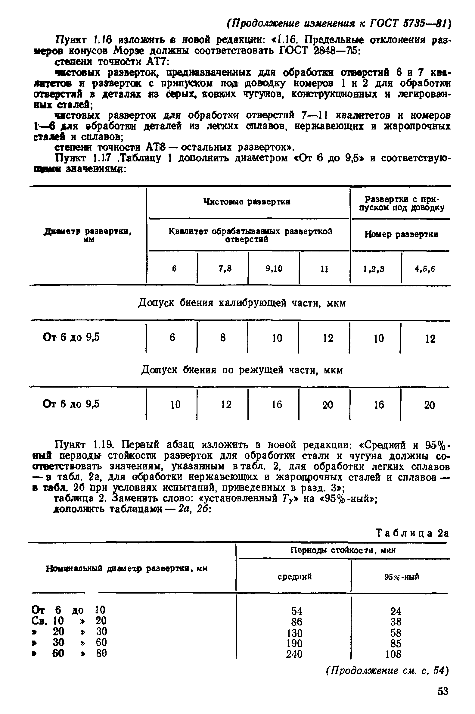 ГОСТ 5735-81