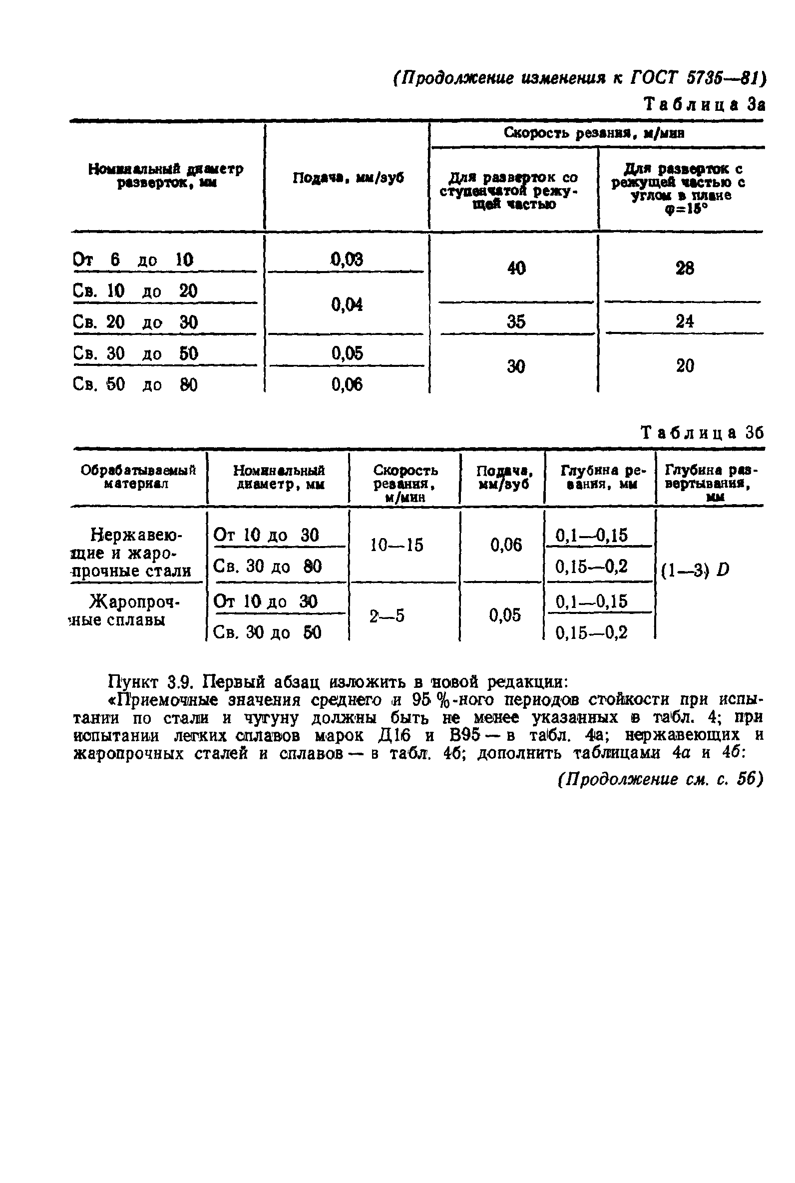 ГОСТ 5735-81