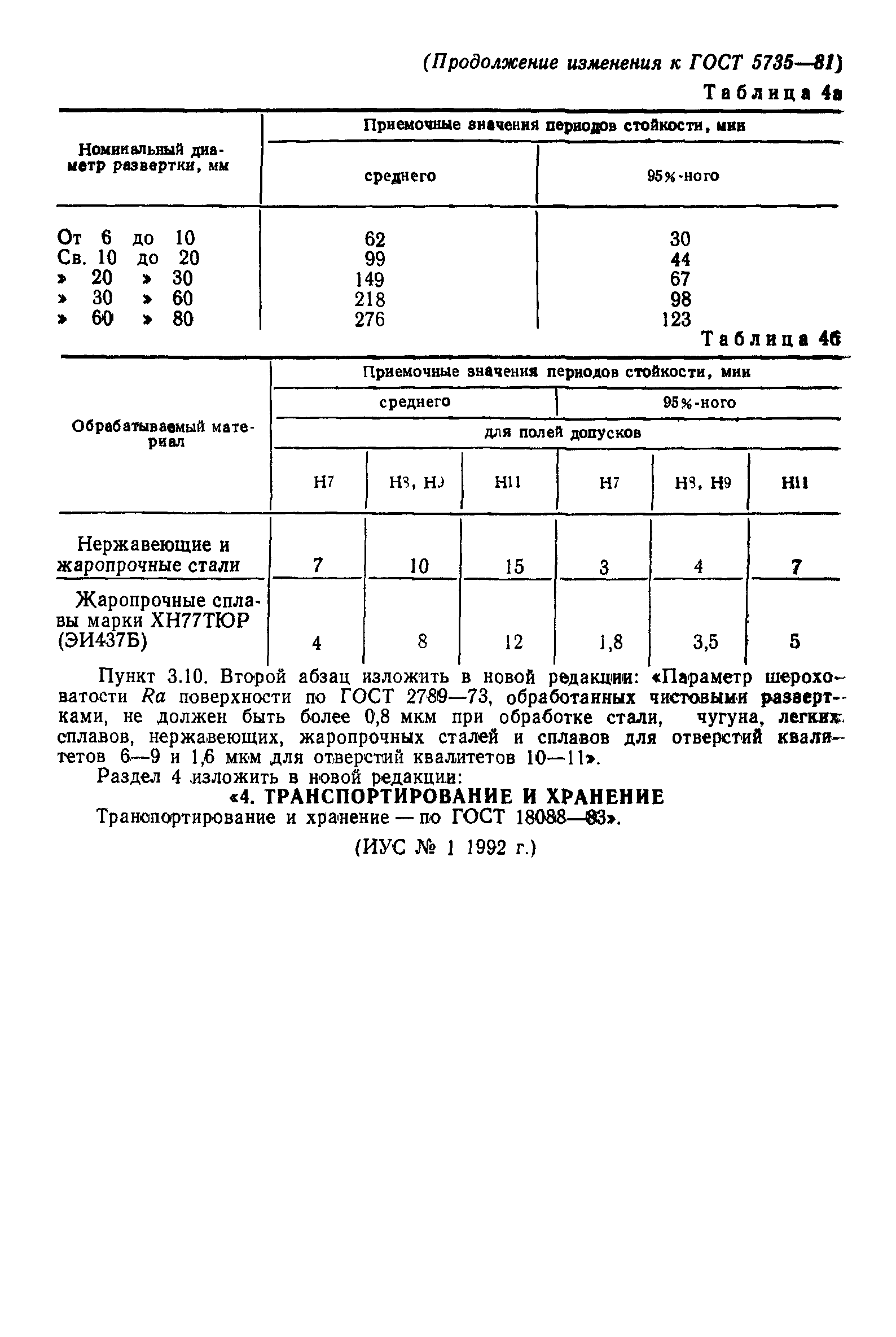 ГОСТ 5735-81