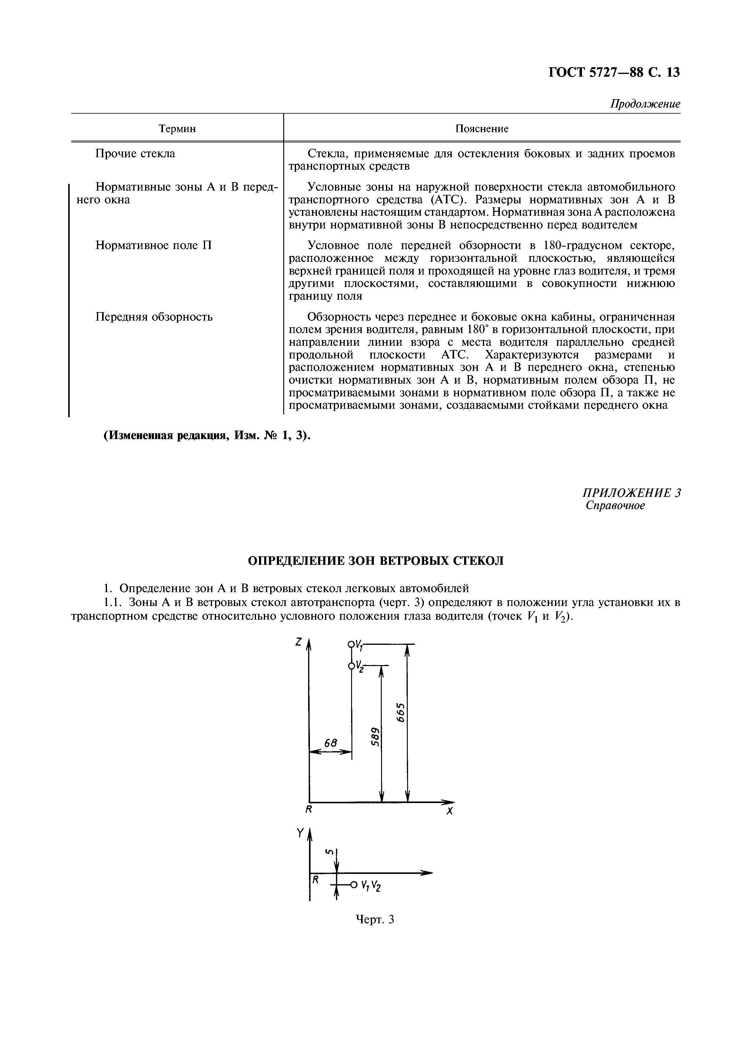 ГОСТ 5727-88