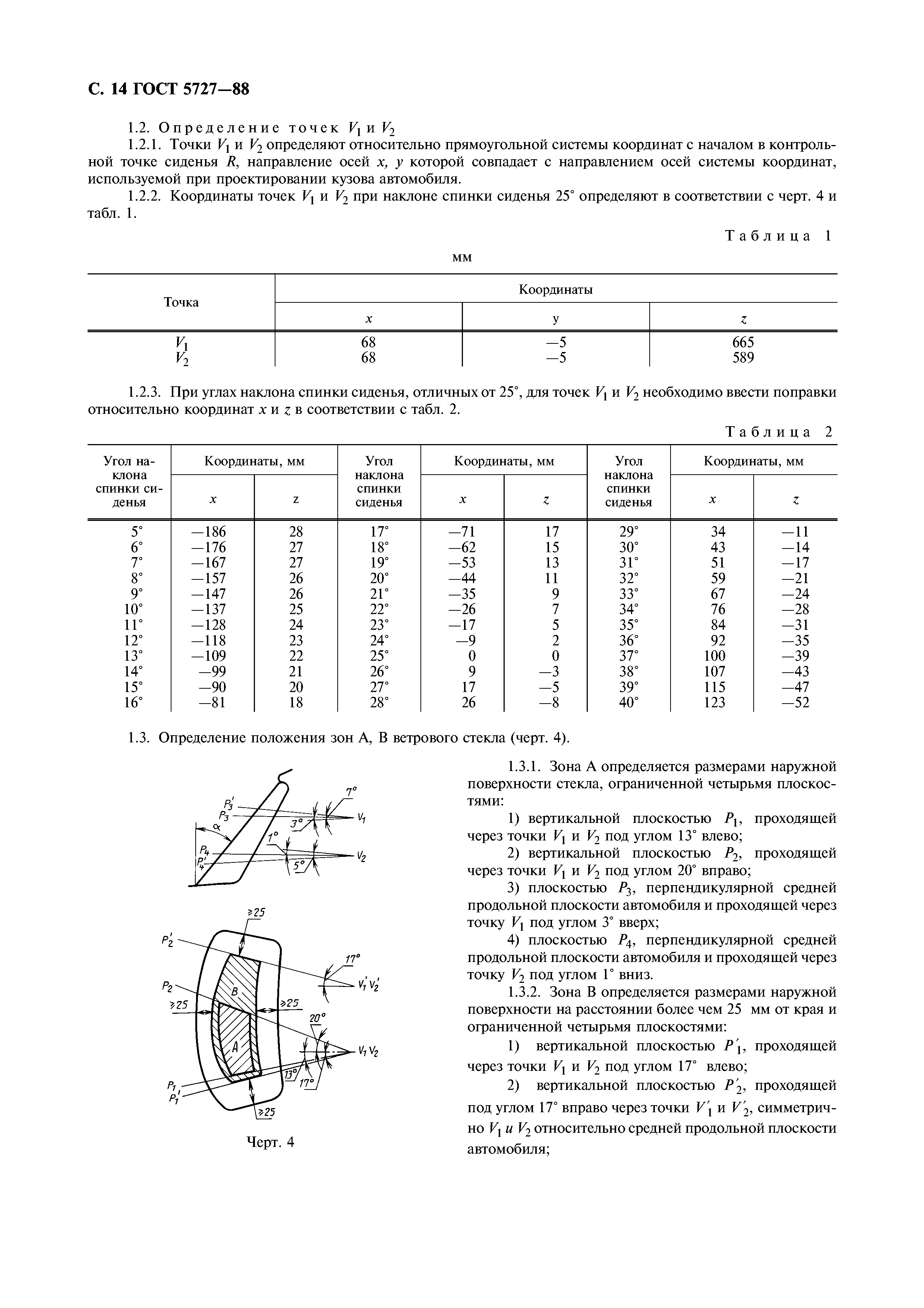 ГОСТ 5727-88