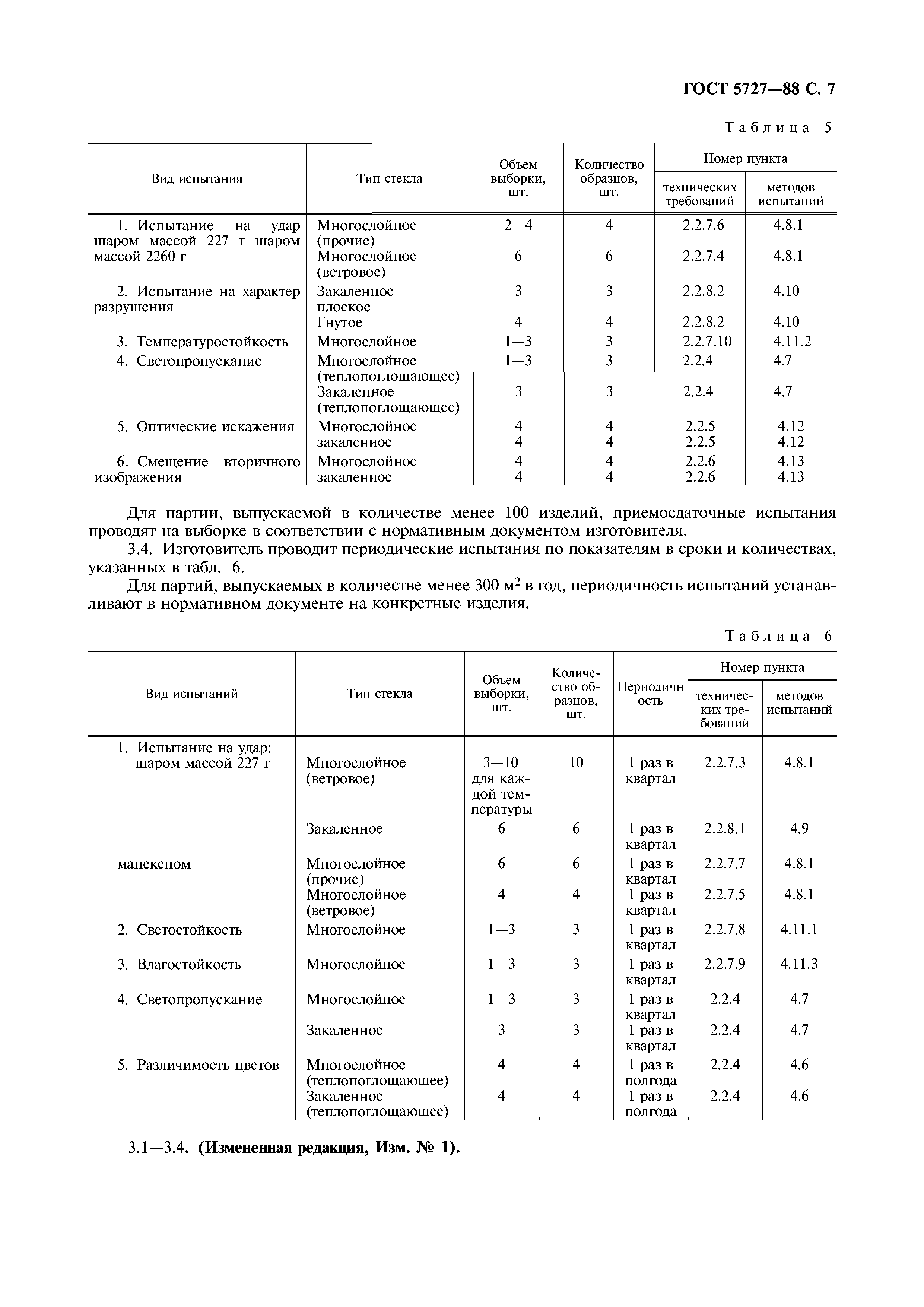 ГОСТ 5727-88