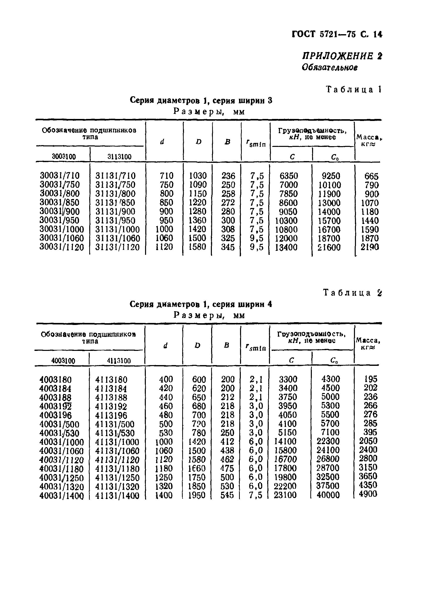 ГОСТ 5721-75