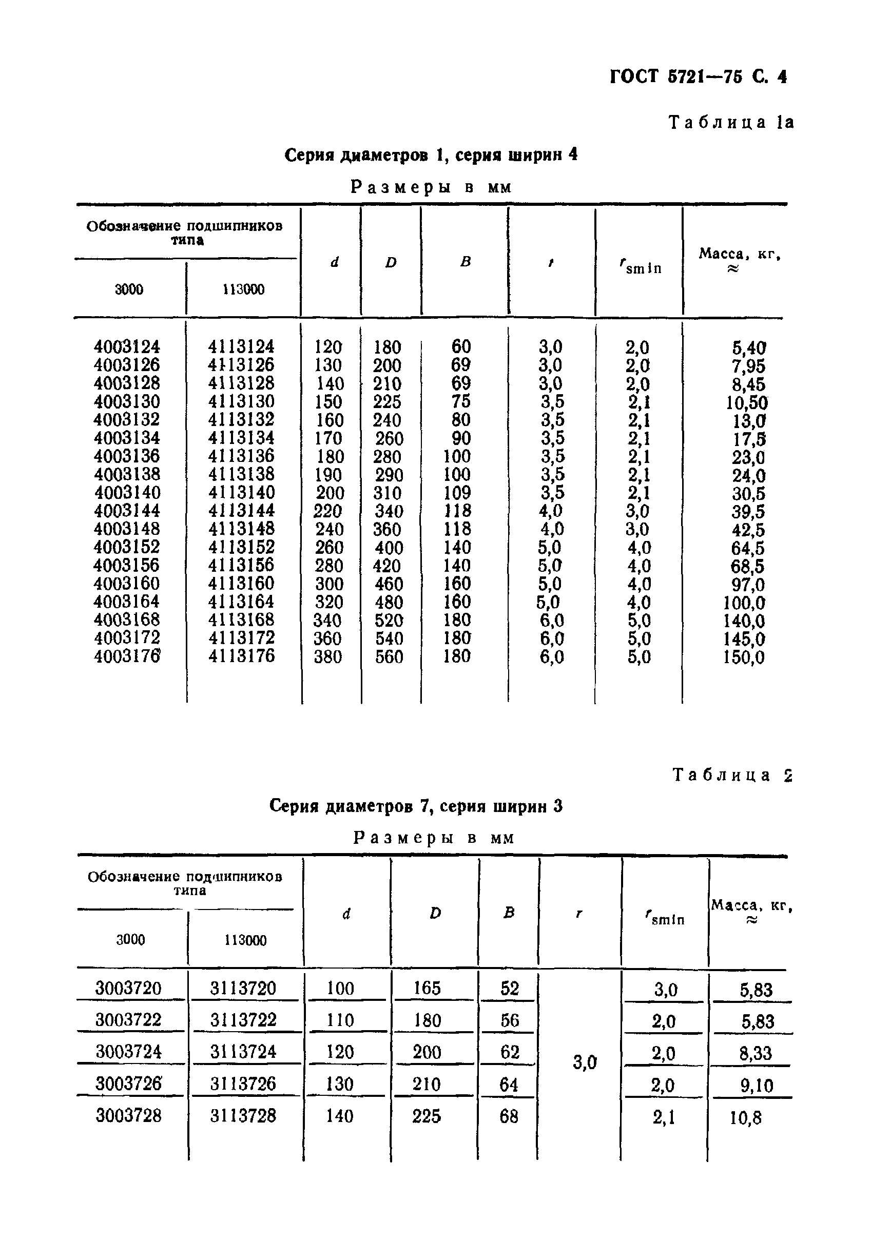 ГОСТ 5721-75