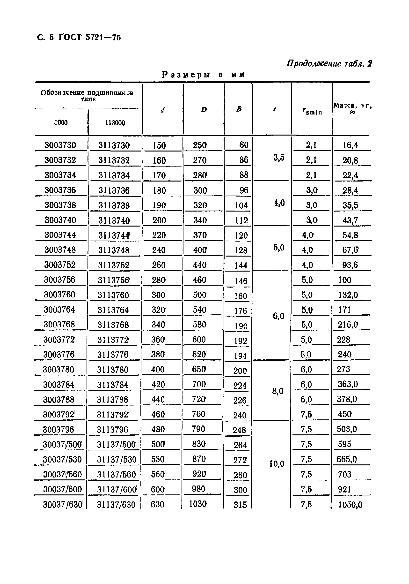 ГОСТ 5721-75