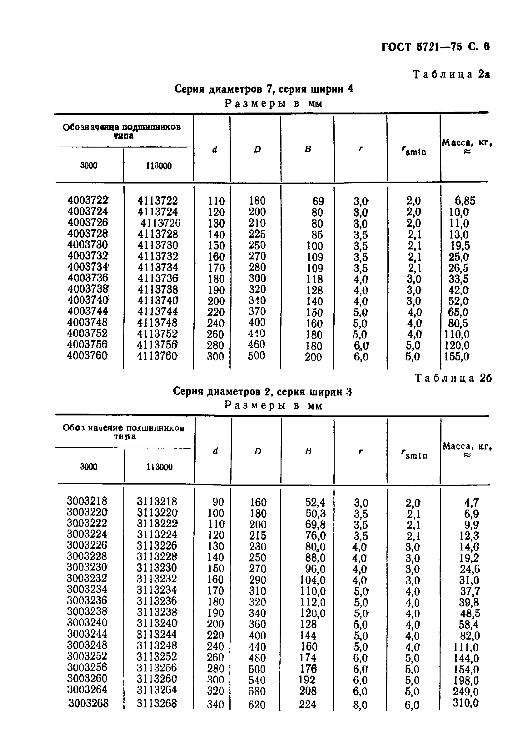 ГОСТ 5721-75