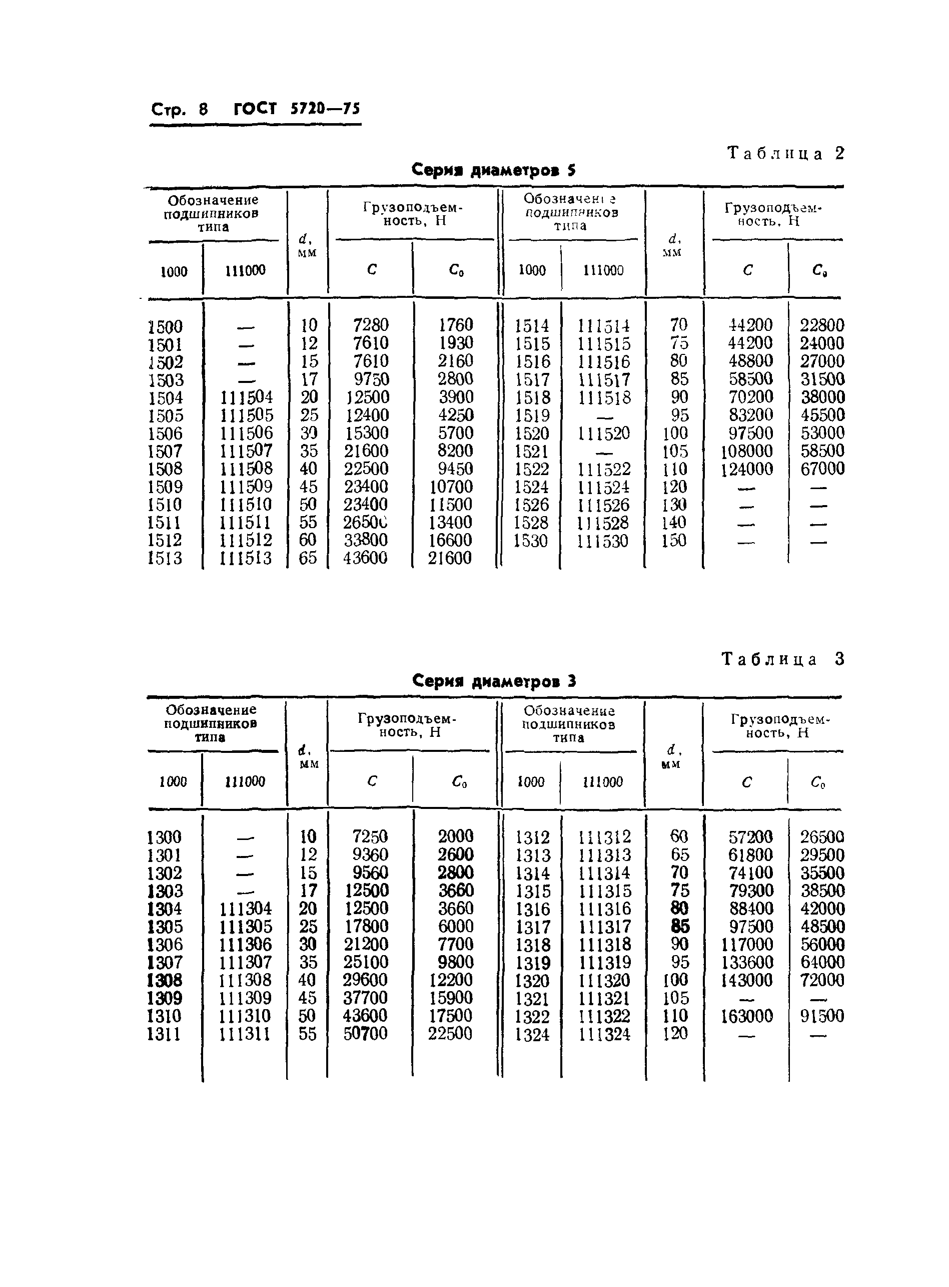 ГОСТ 5720-75