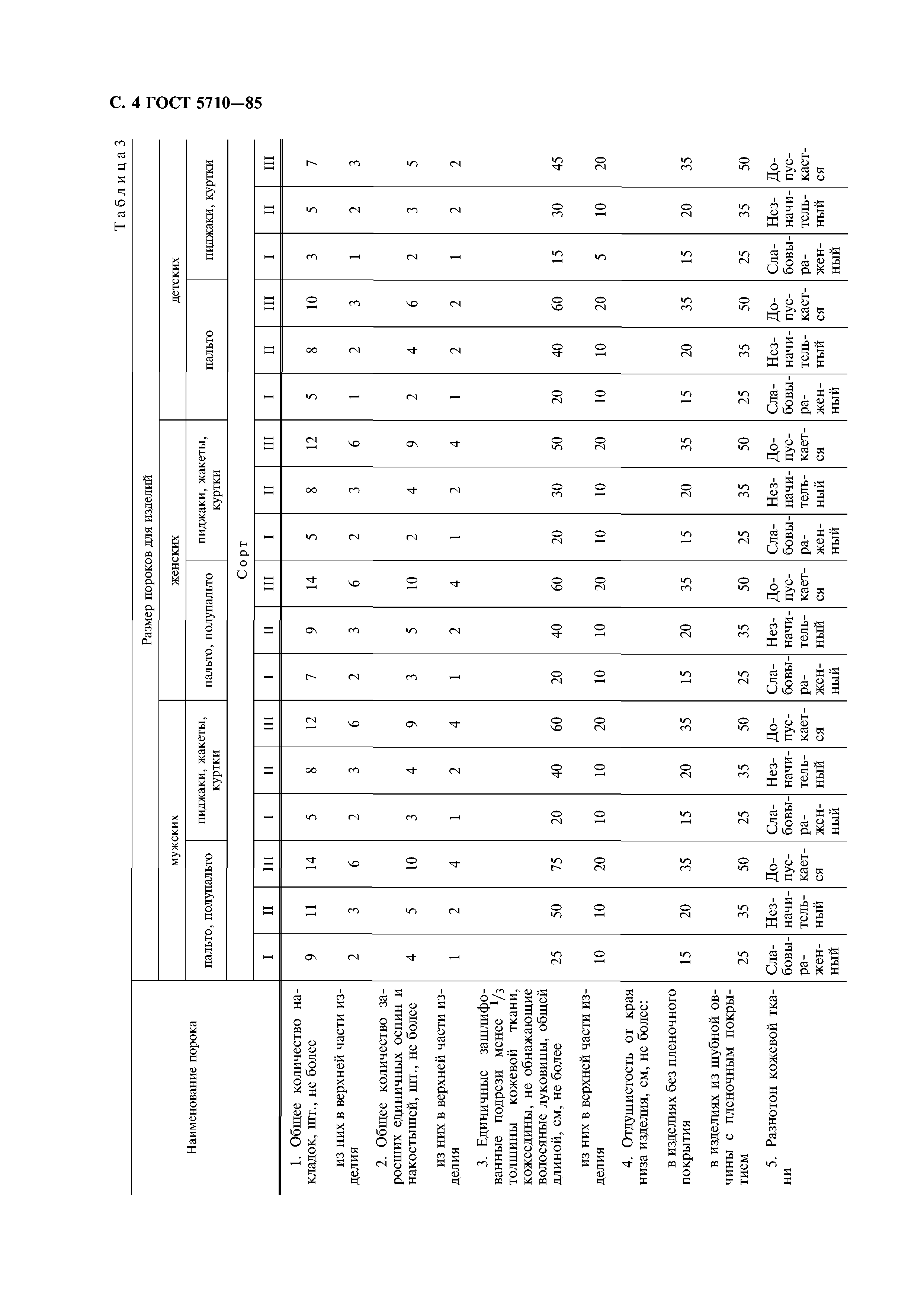 ГОСТ 5710-85