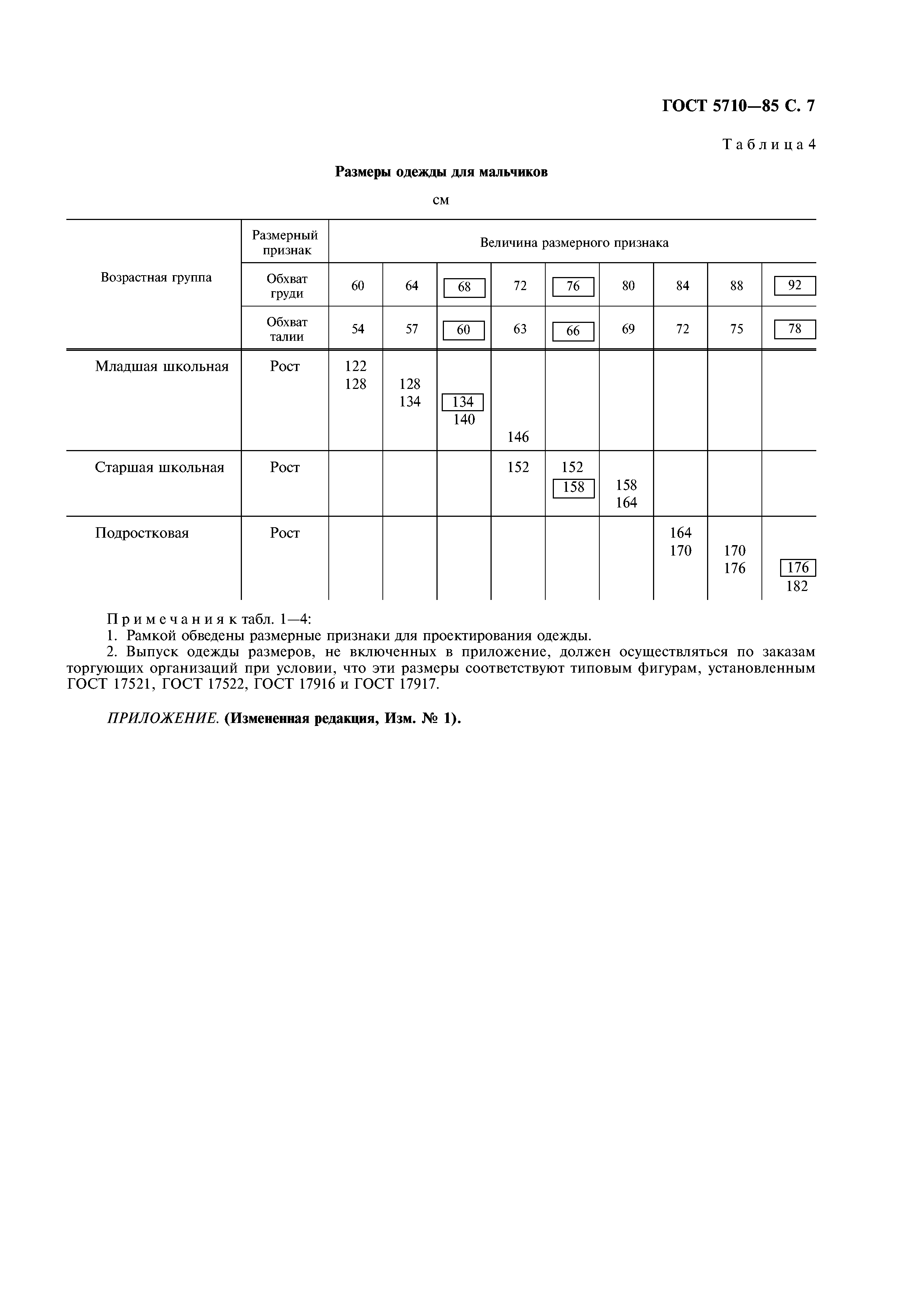 ГОСТ 5710-85