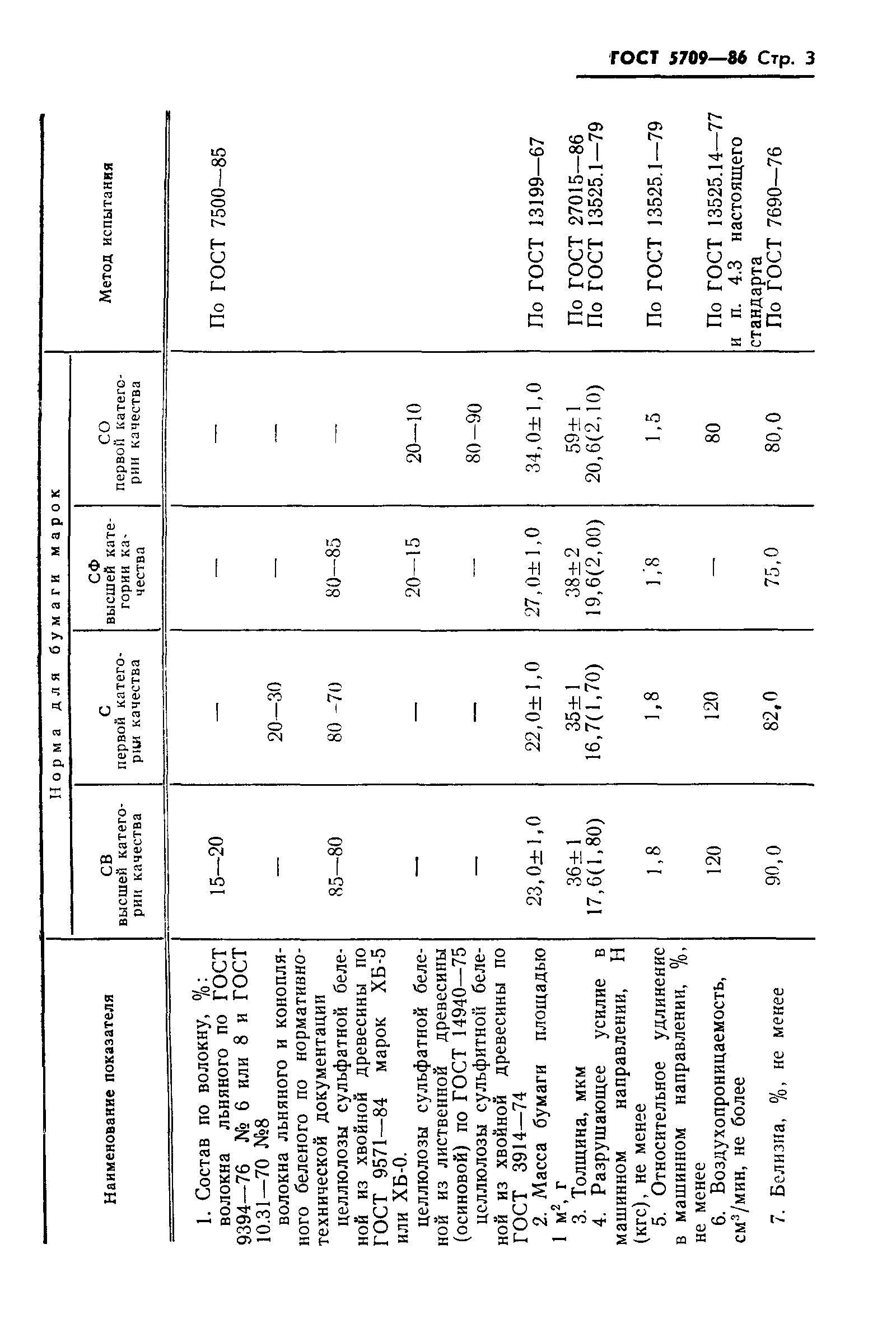 ГОСТ 5709-86