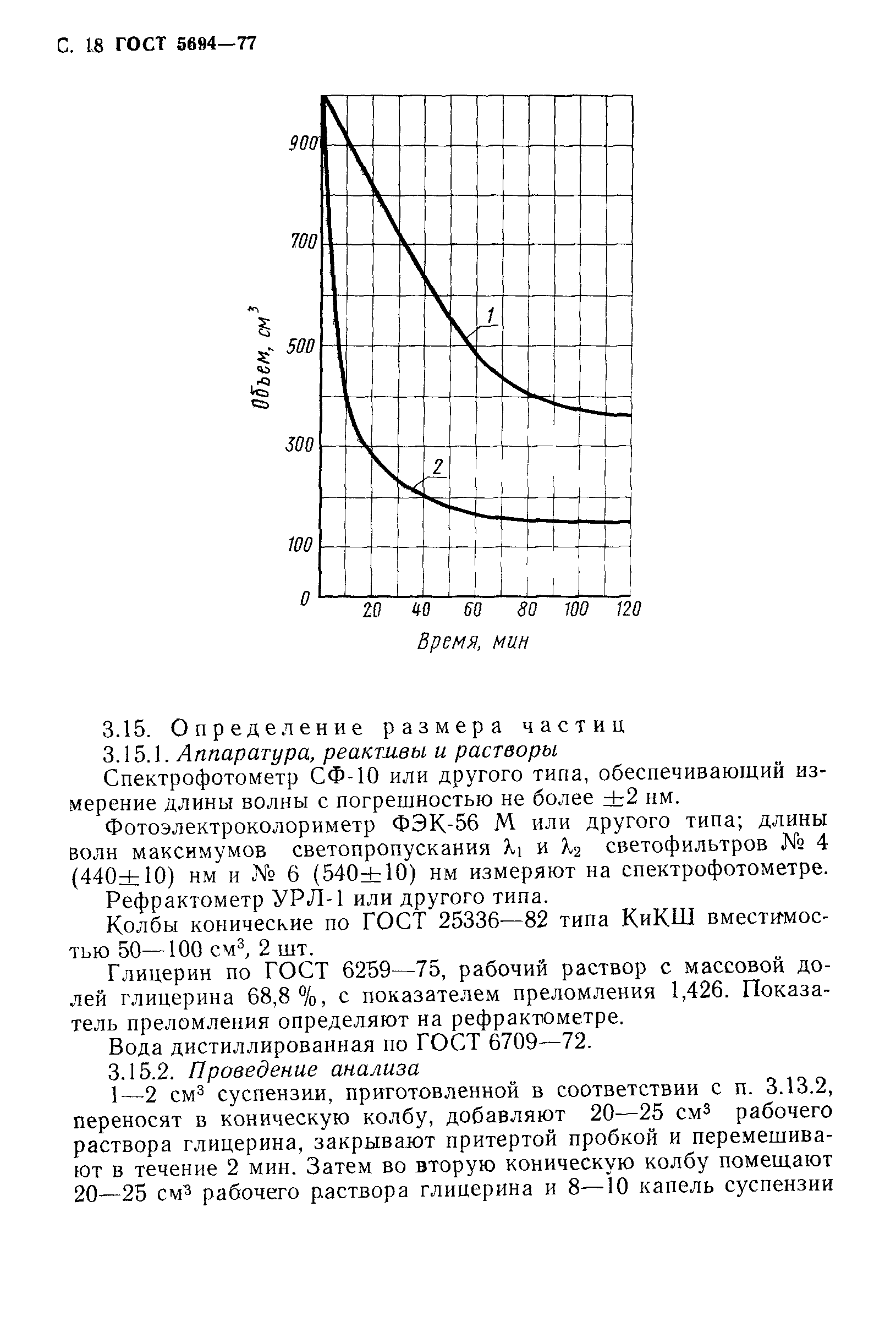 ГОСТ 5694-77