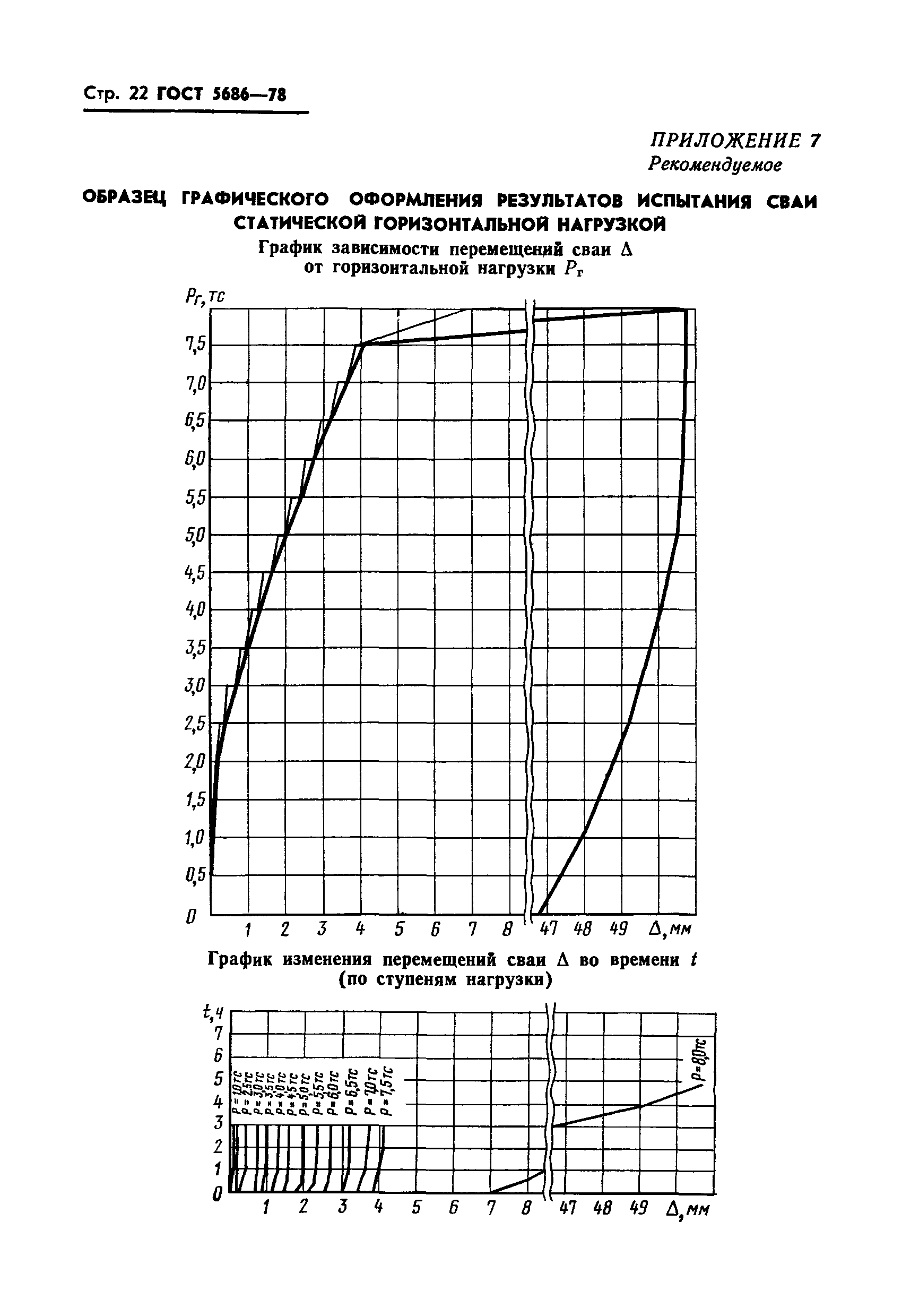 ГОСТ 5686-78