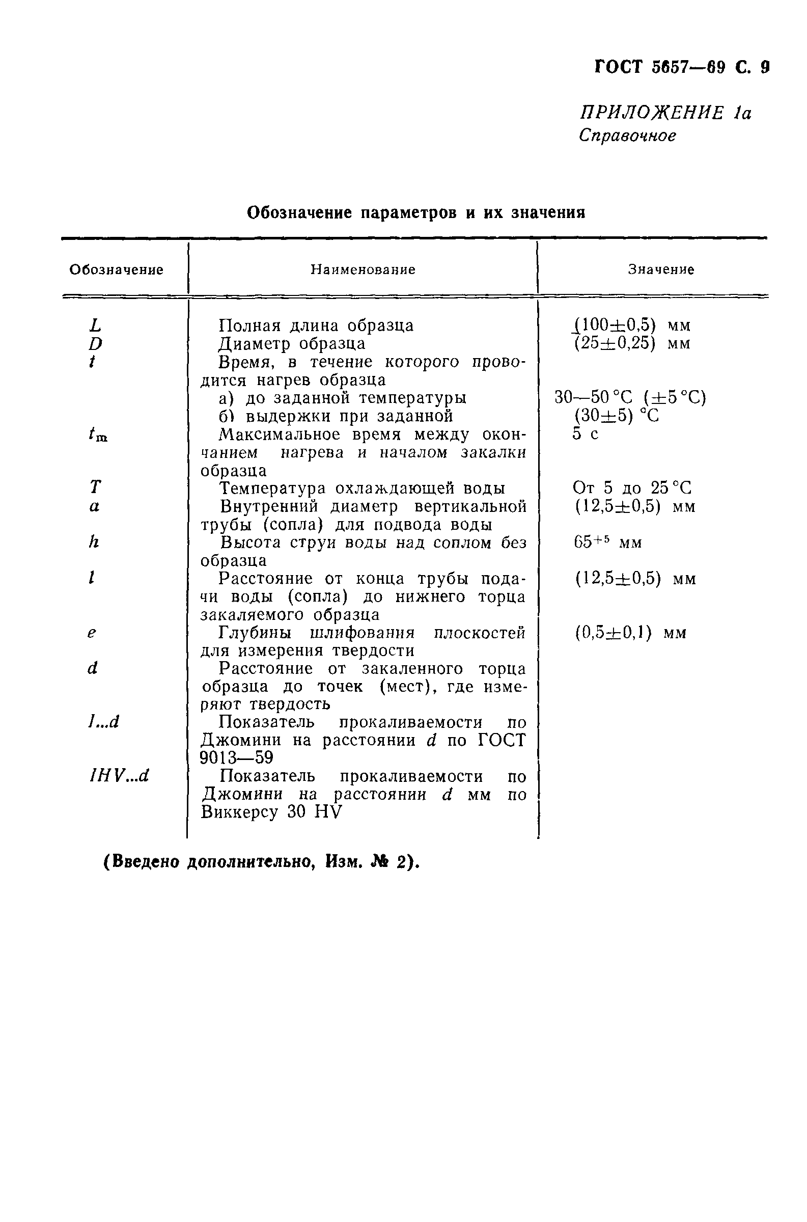 ГОСТ 5657-69