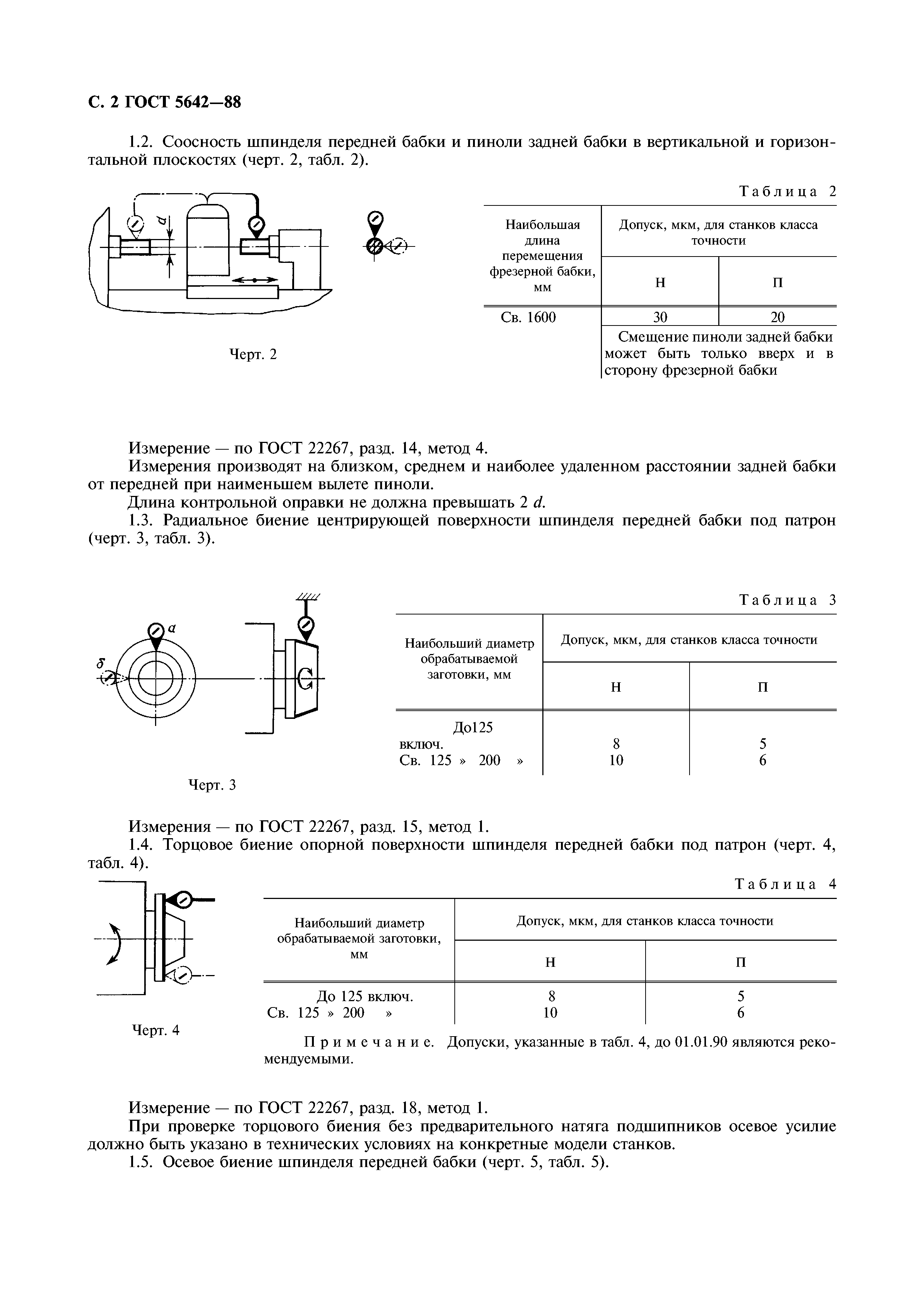 ГОСТ 5642-88