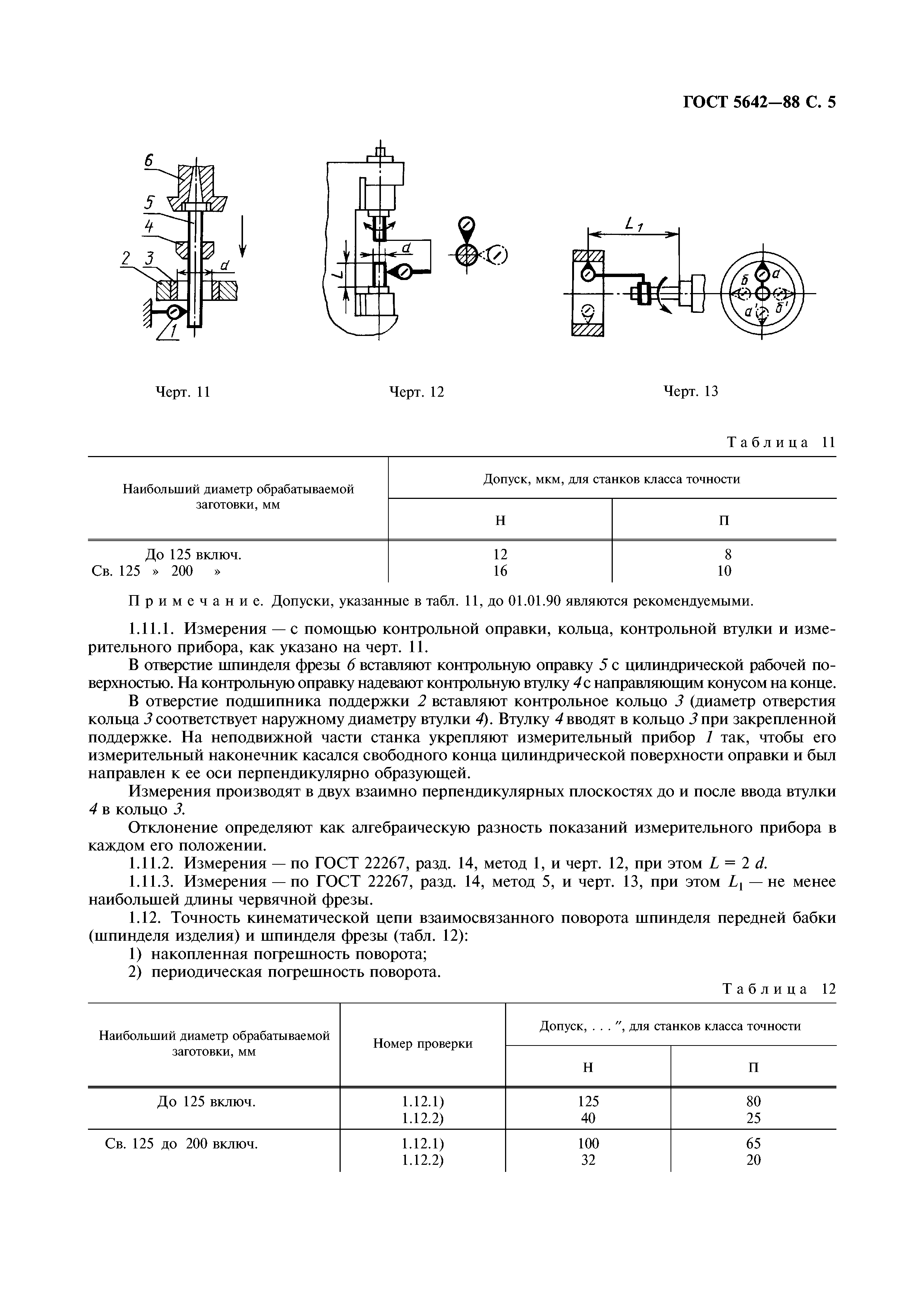 ГОСТ 5642-88