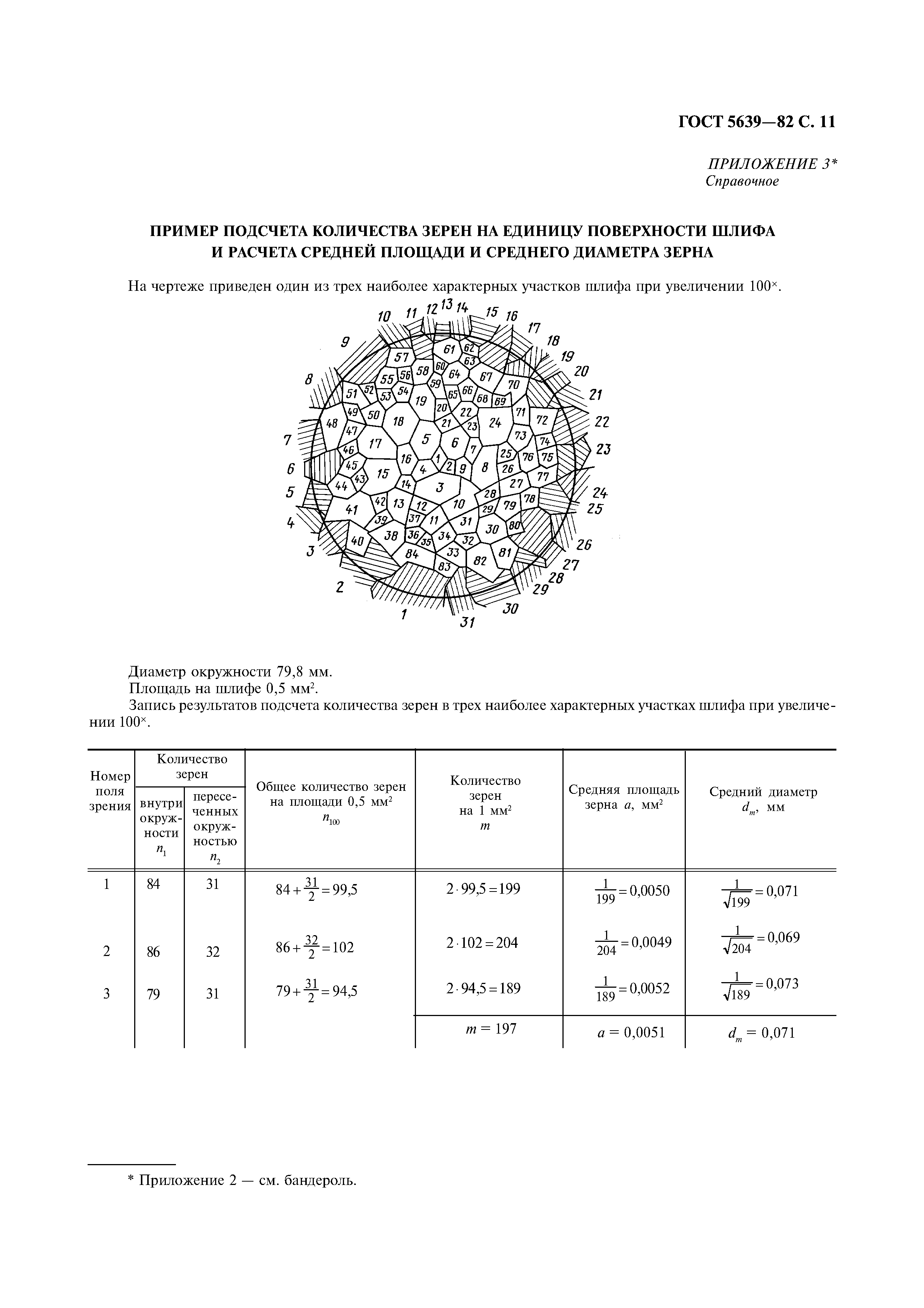 ГОСТ 5639-82