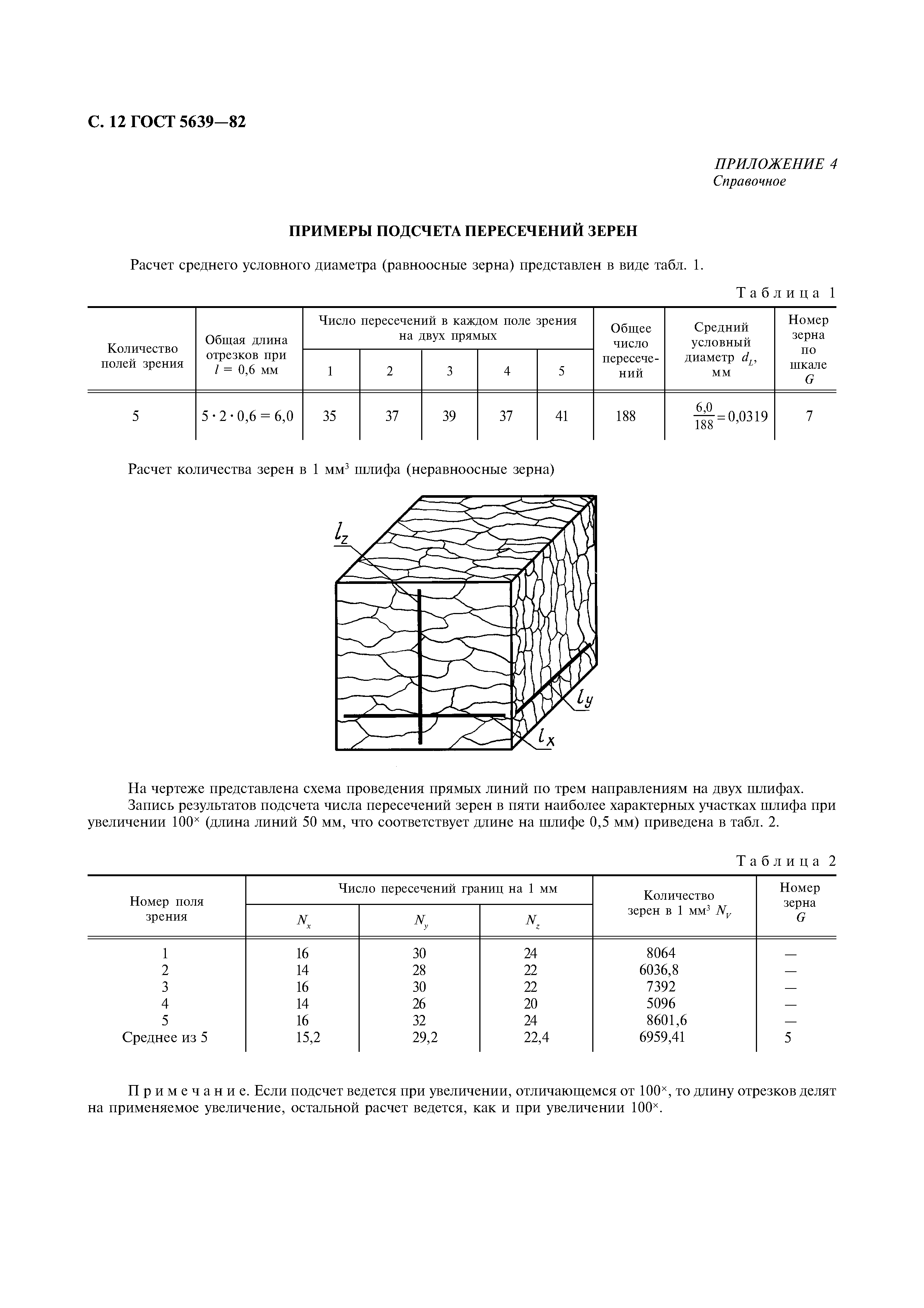 ГОСТ 5639-82