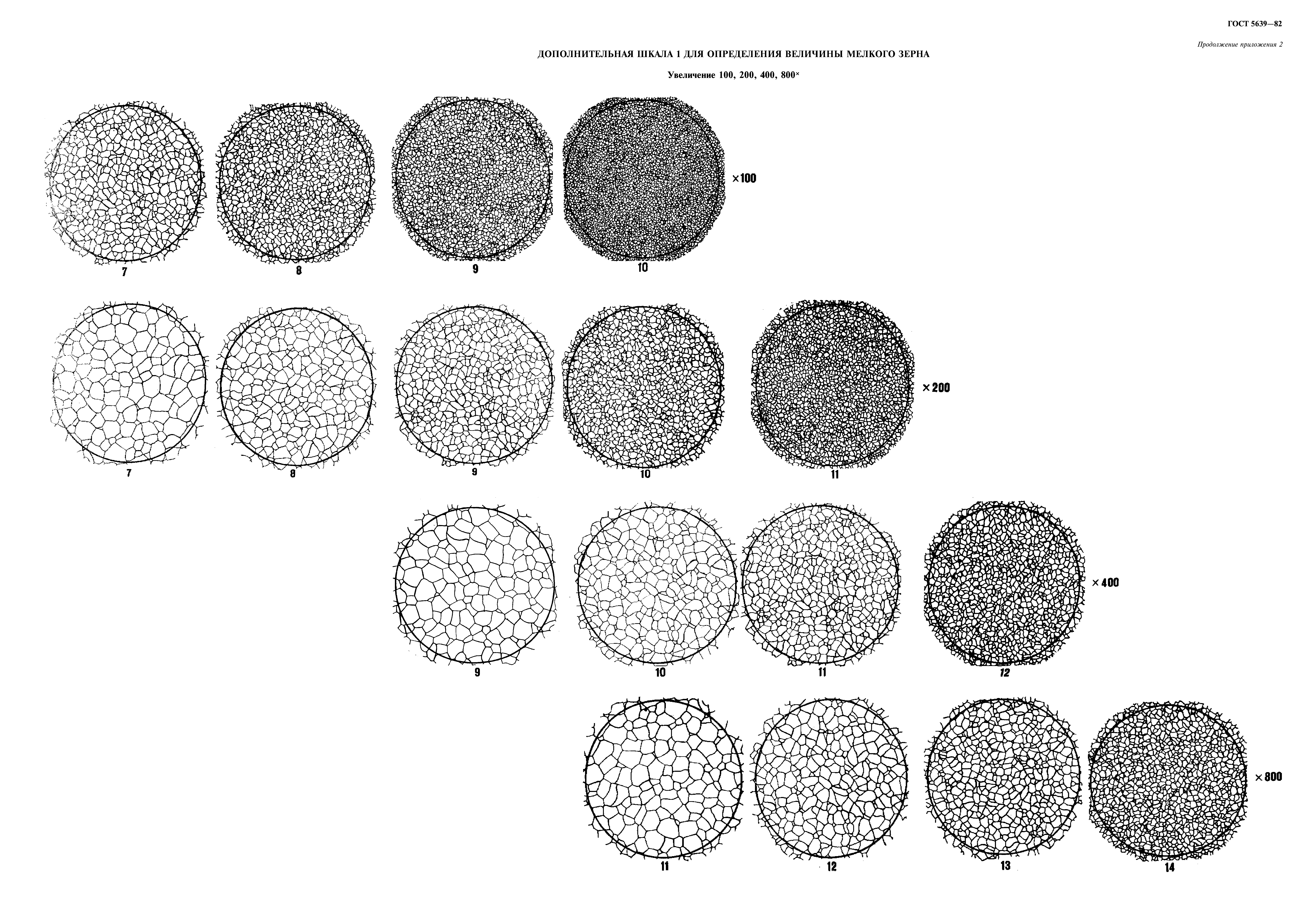 ГОСТ 5639-82