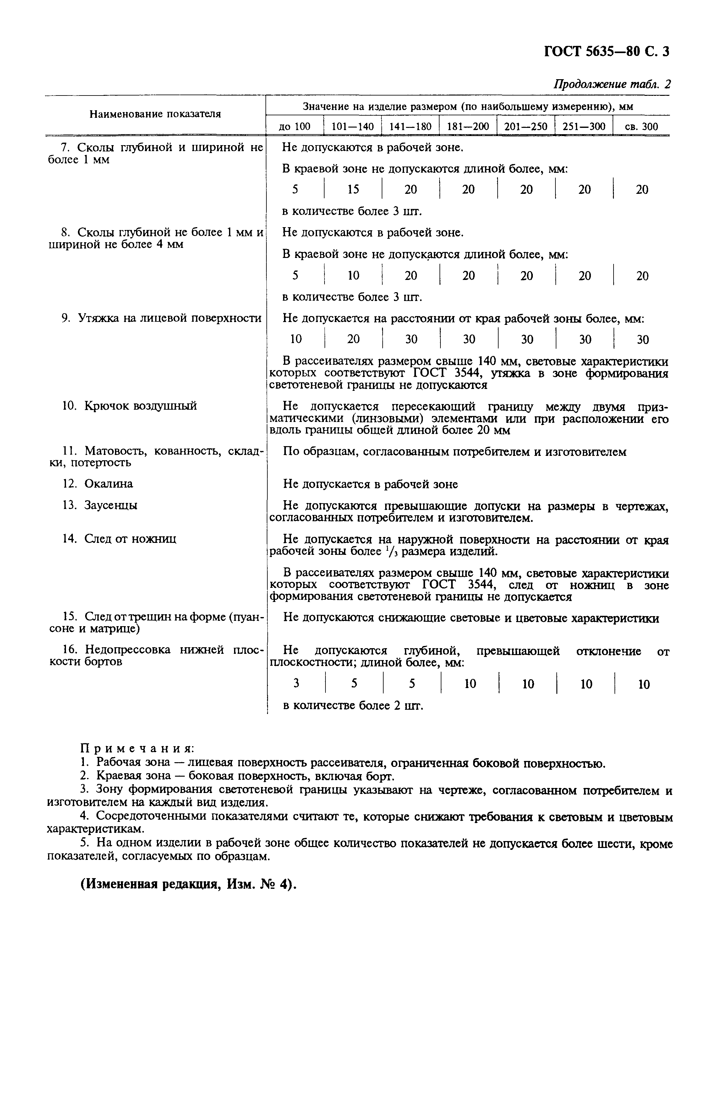 ГОСТ 5635-80