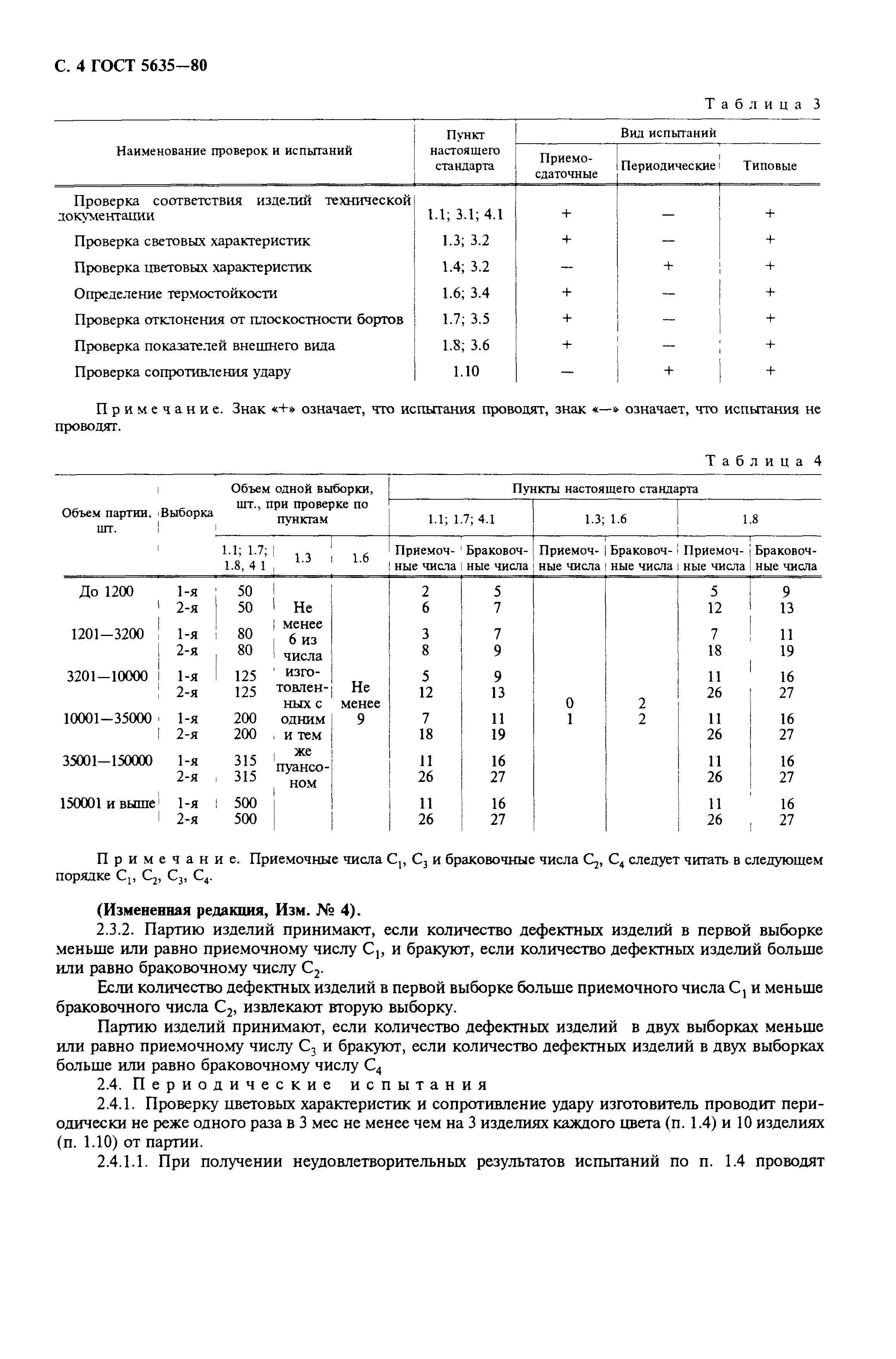 ГОСТ 5635-80