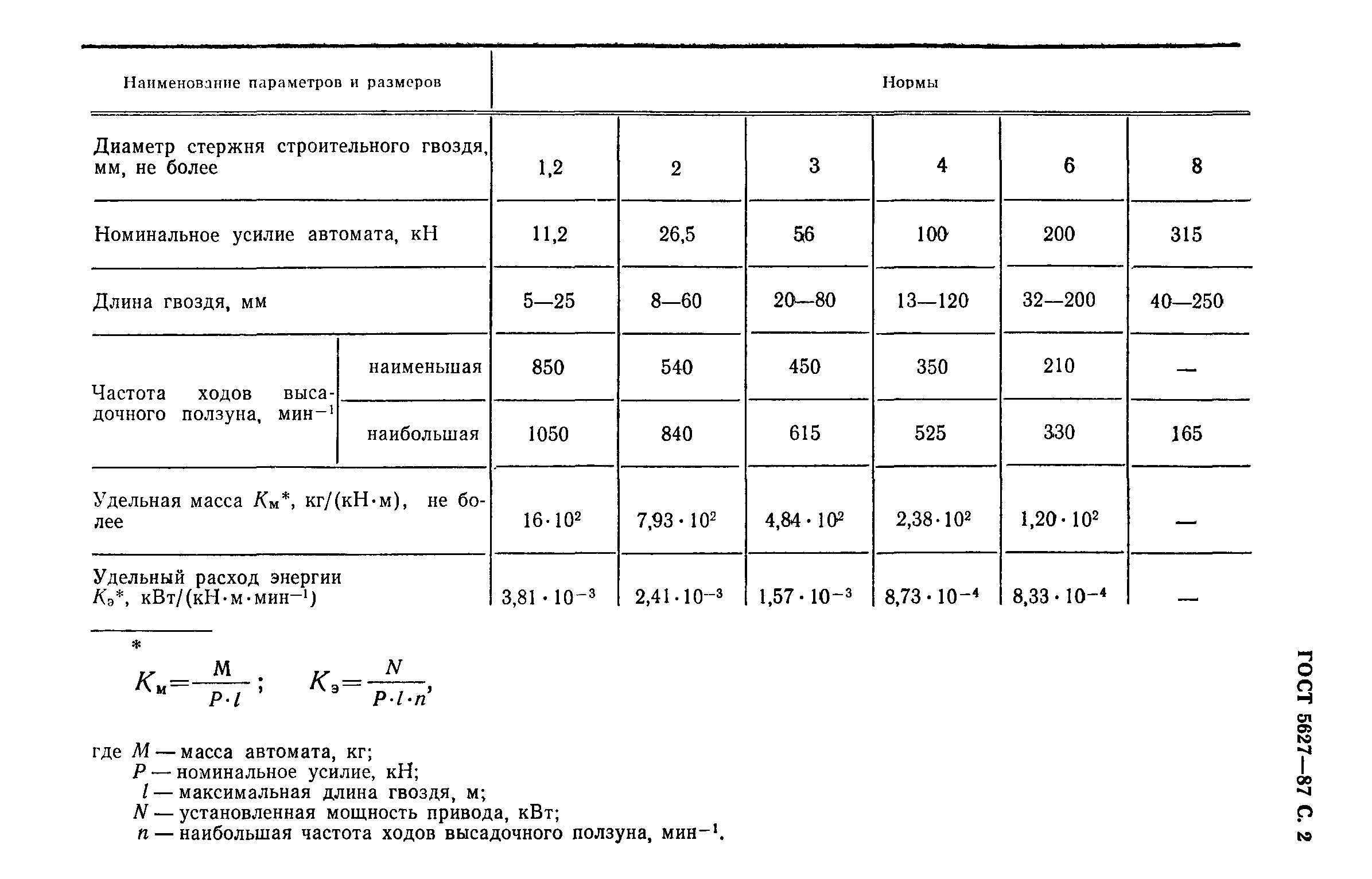 ГОСТ 5627-87