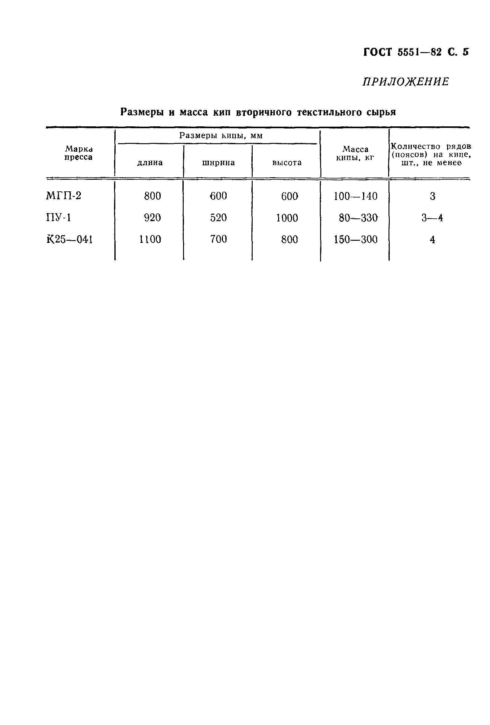 ГОСТ 5551-82