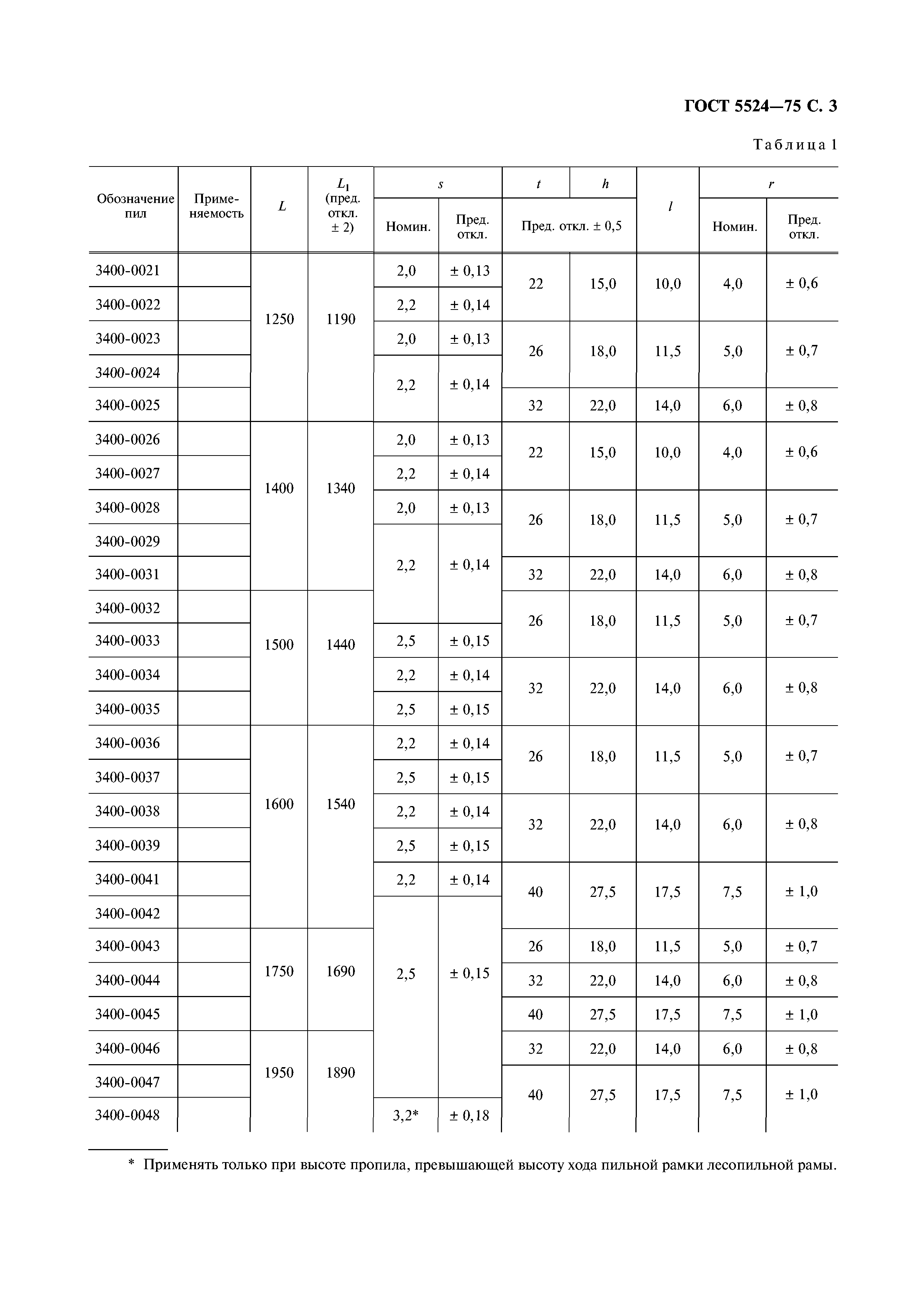 ГОСТ 5524-75