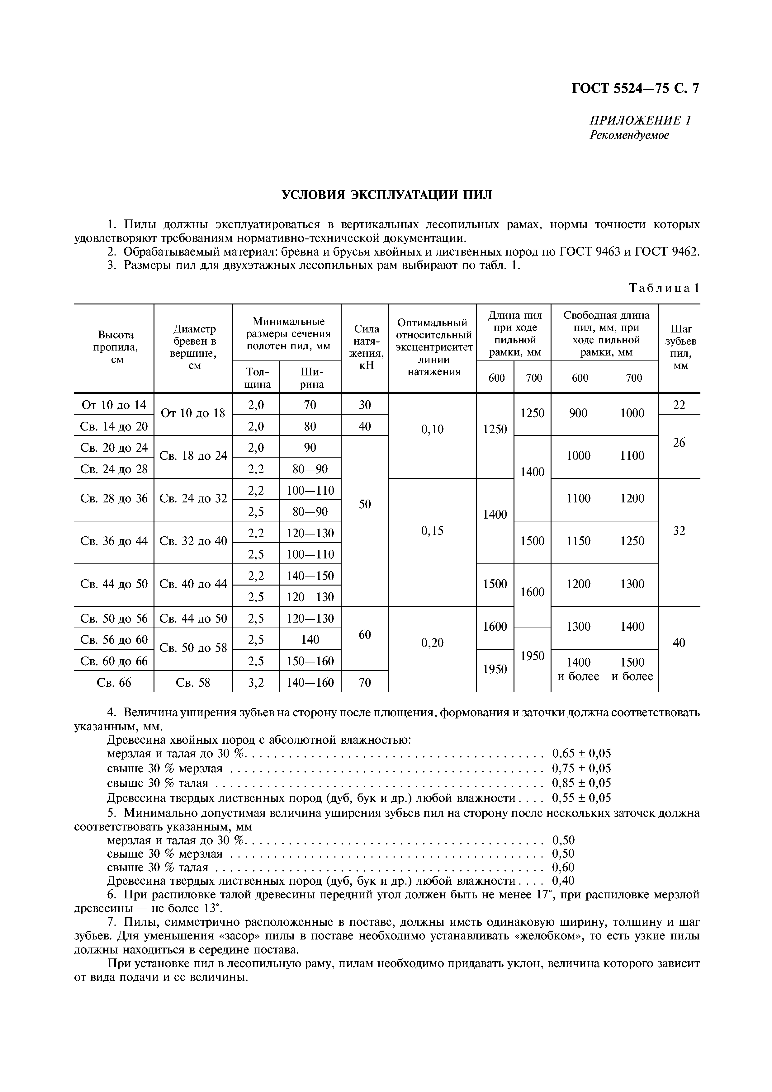 ГОСТ 5524-75