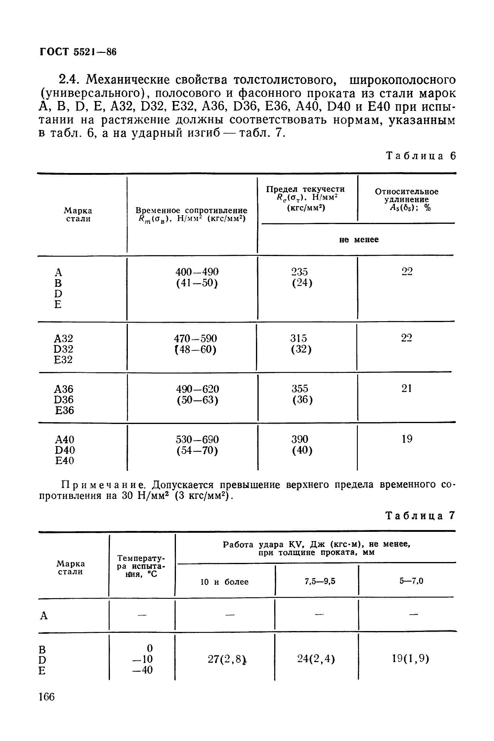 ГОСТ 5521-86