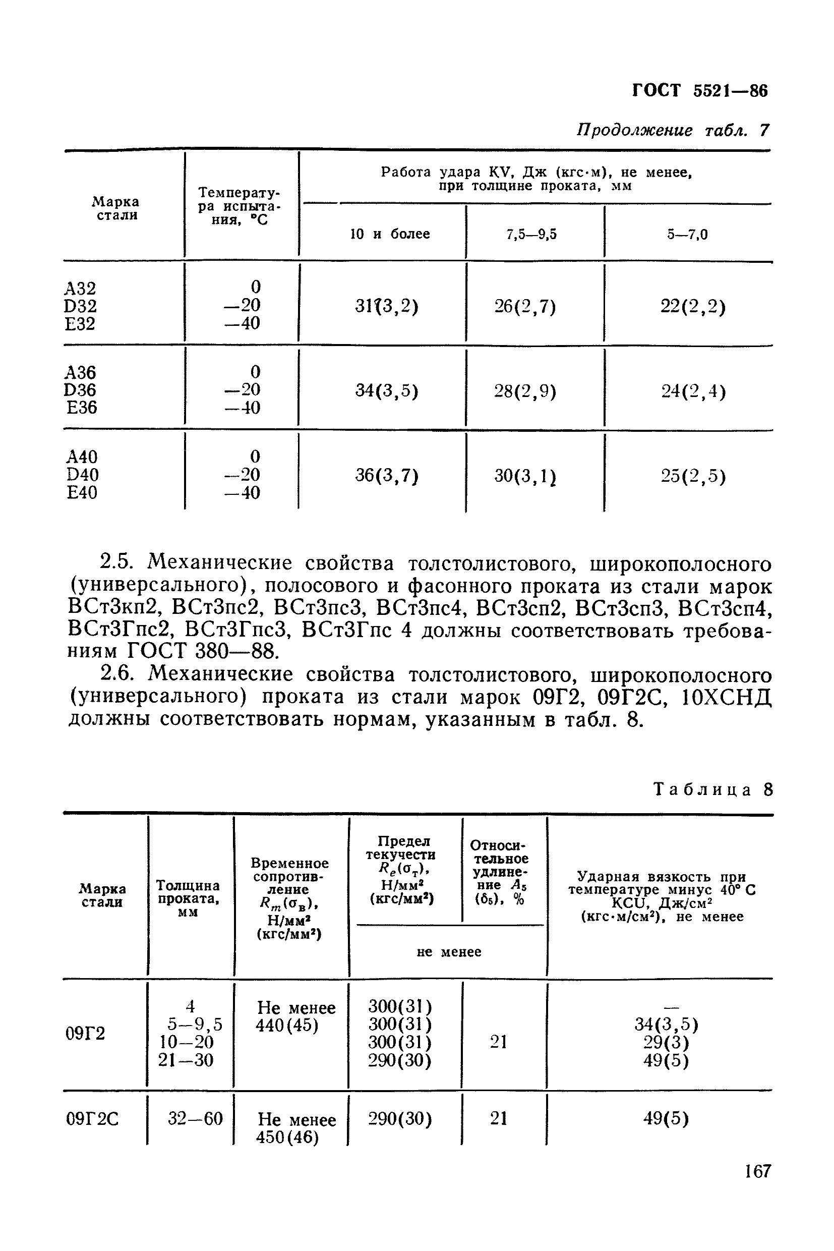 ГОСТ 5521-86