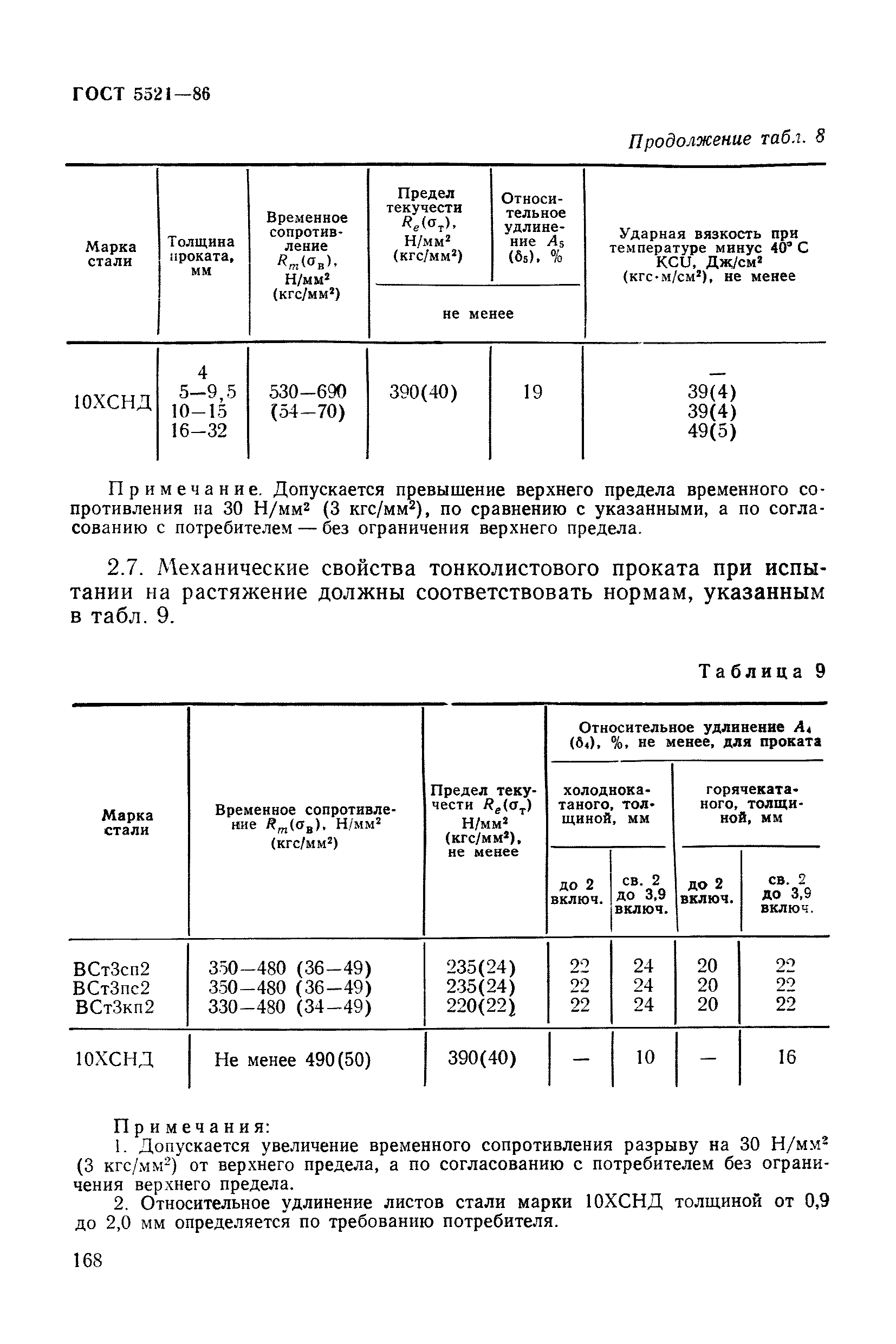 ГОСТ 5521-86