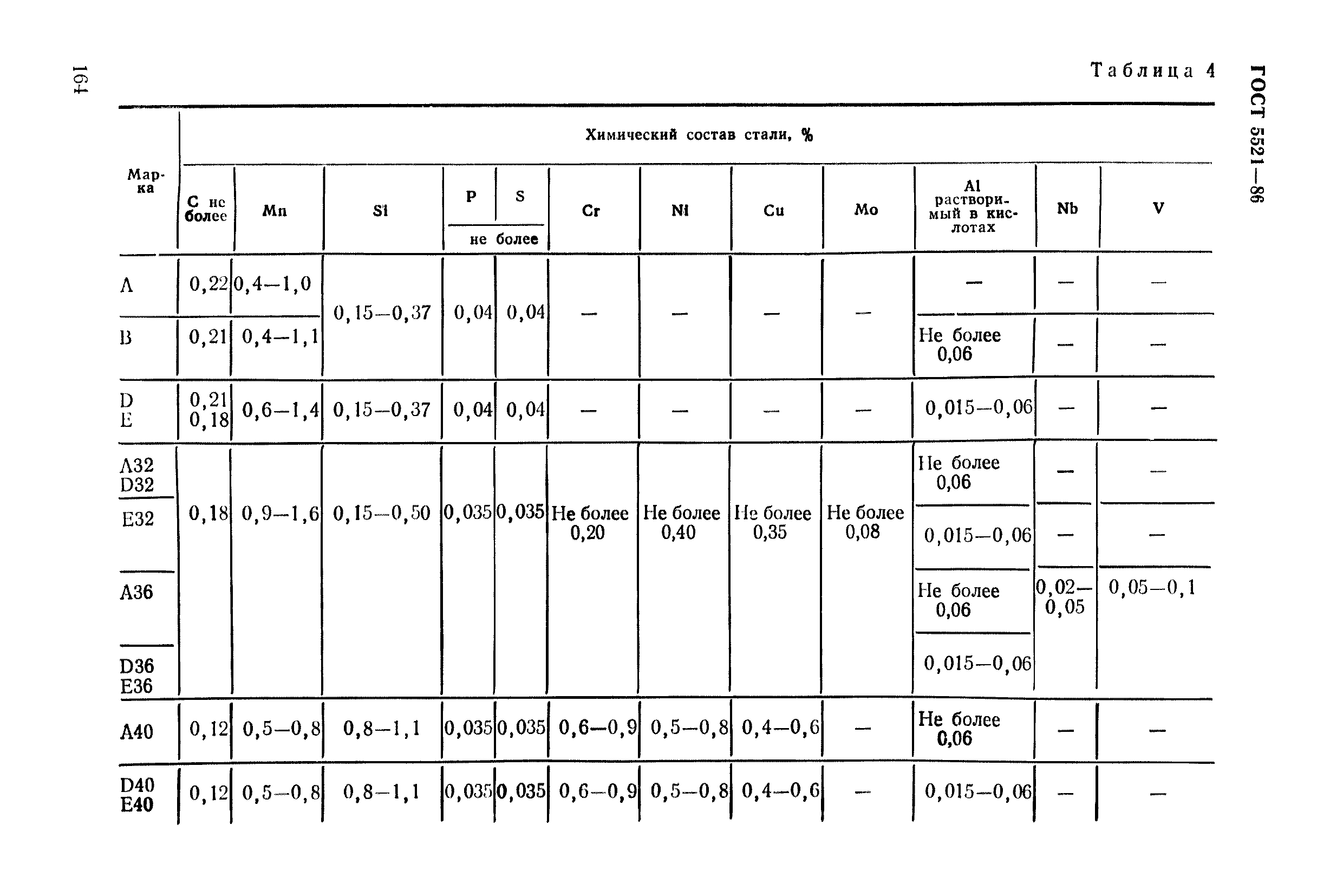 ГОСТ 5521-86