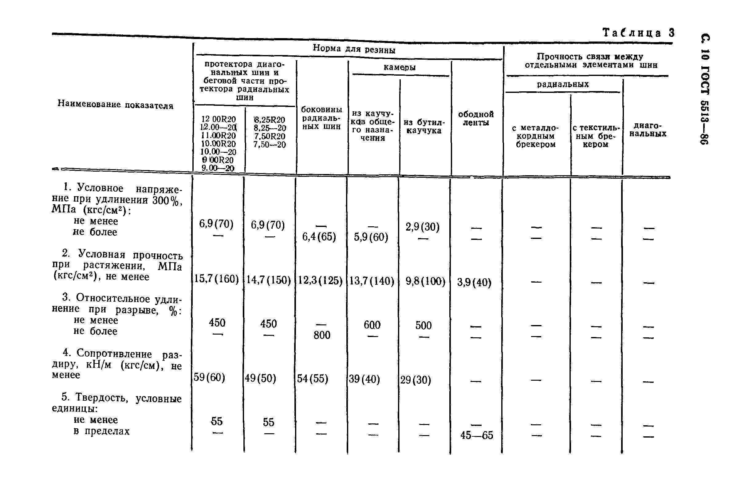 ГОСТ 5513-86